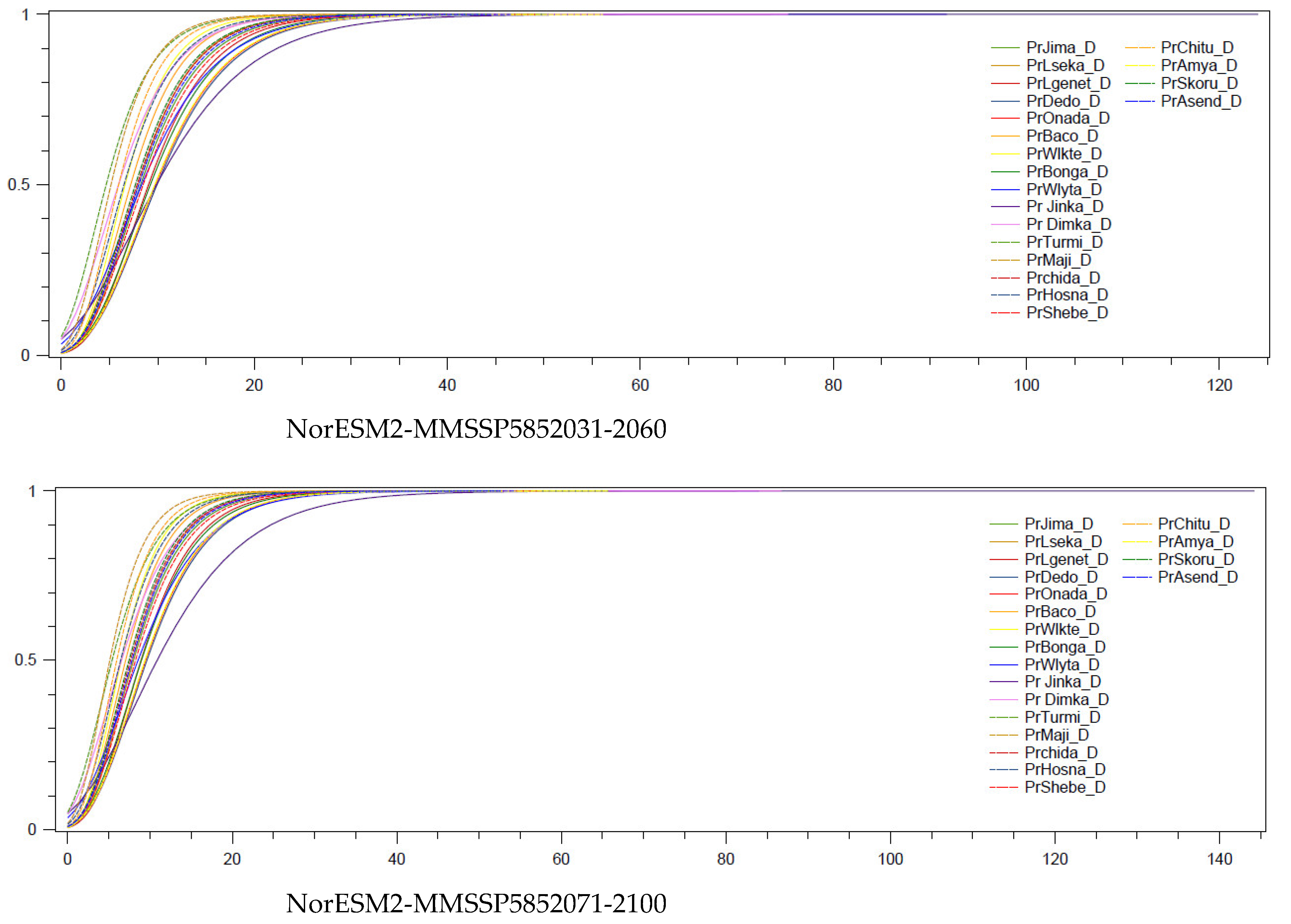 Sustainability 15 06507 g0a1d