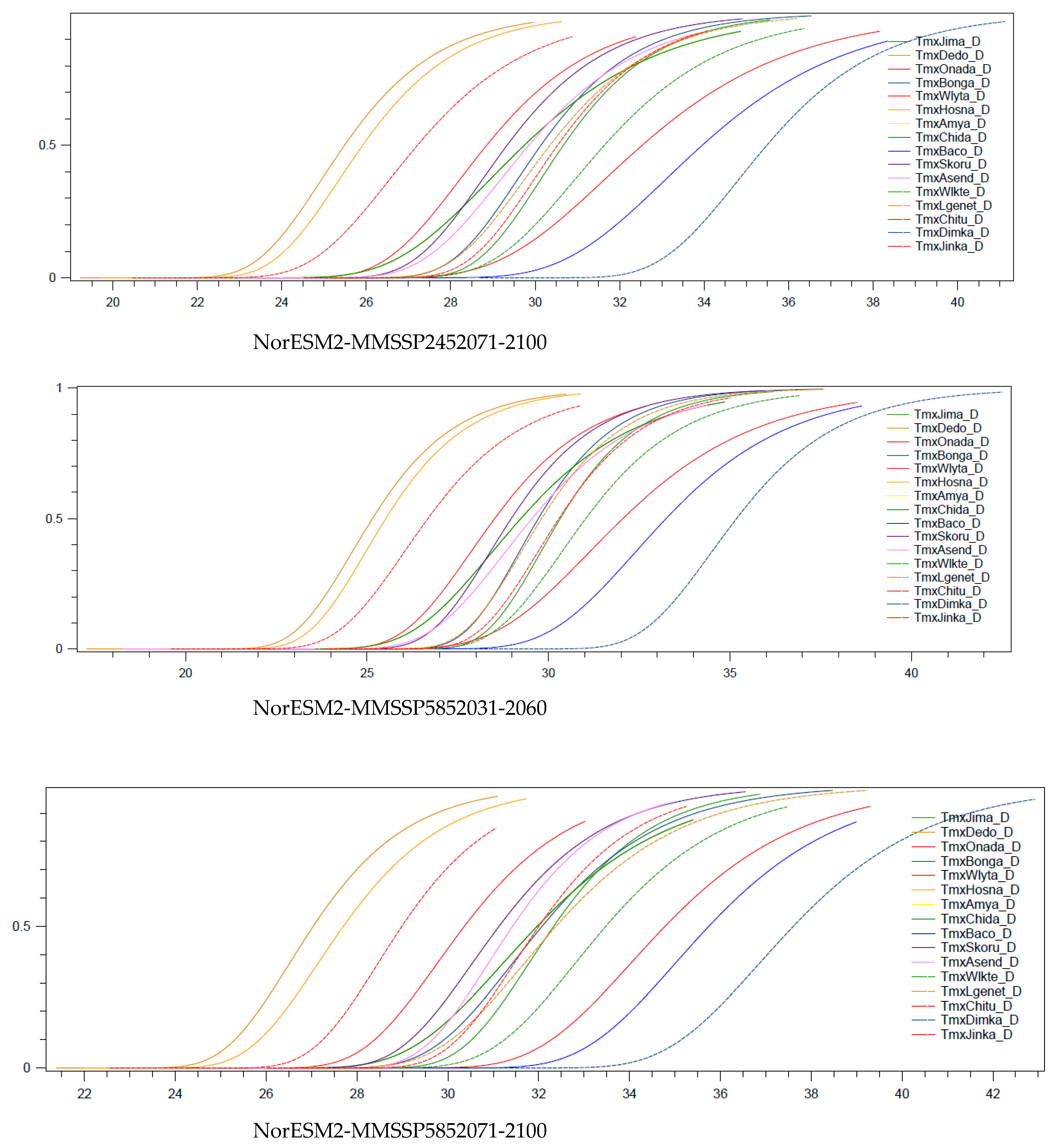 Sustainability 15 06507 g0a2b