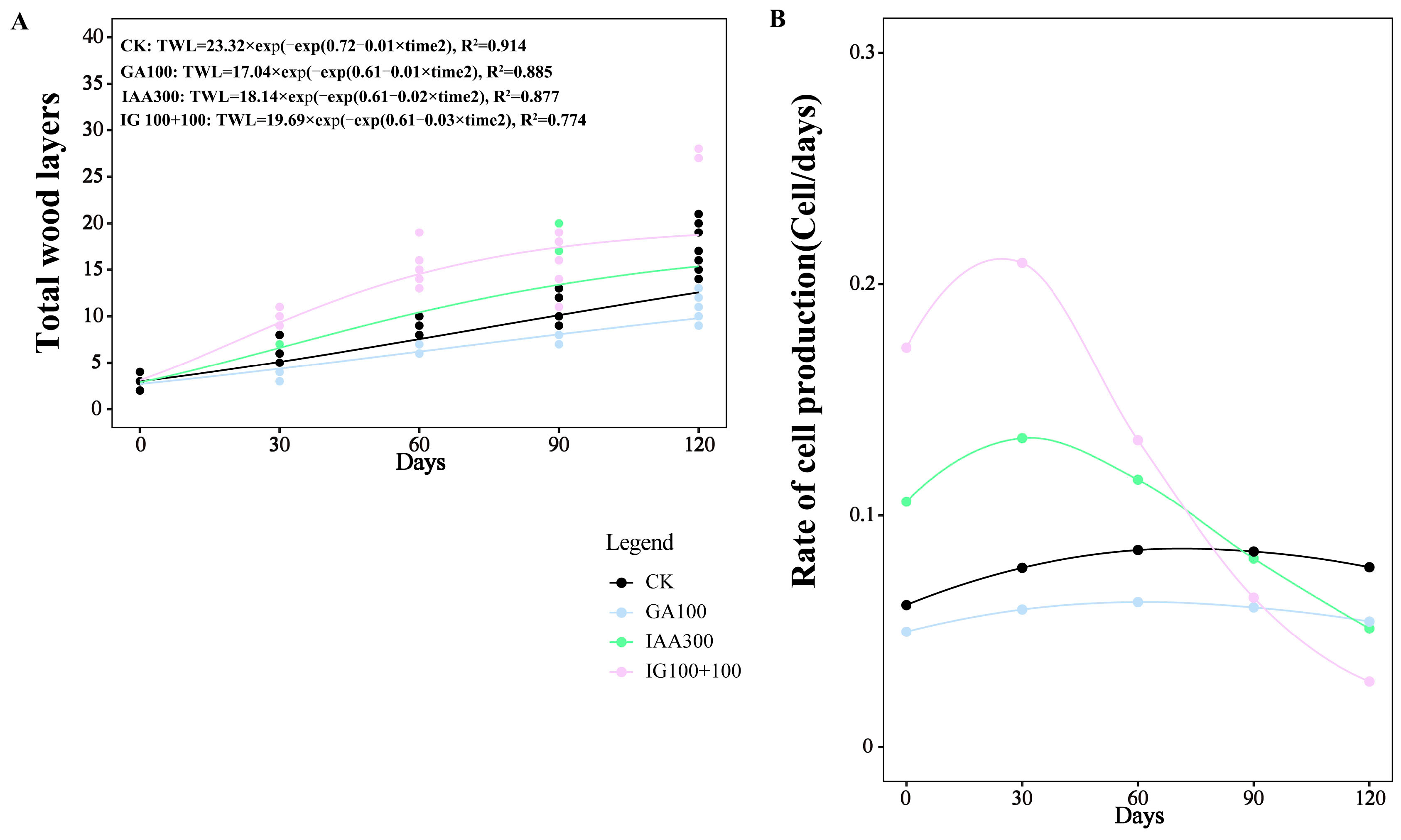 Sustainability 15 06508 g004 Sustainability 15 06508 g004