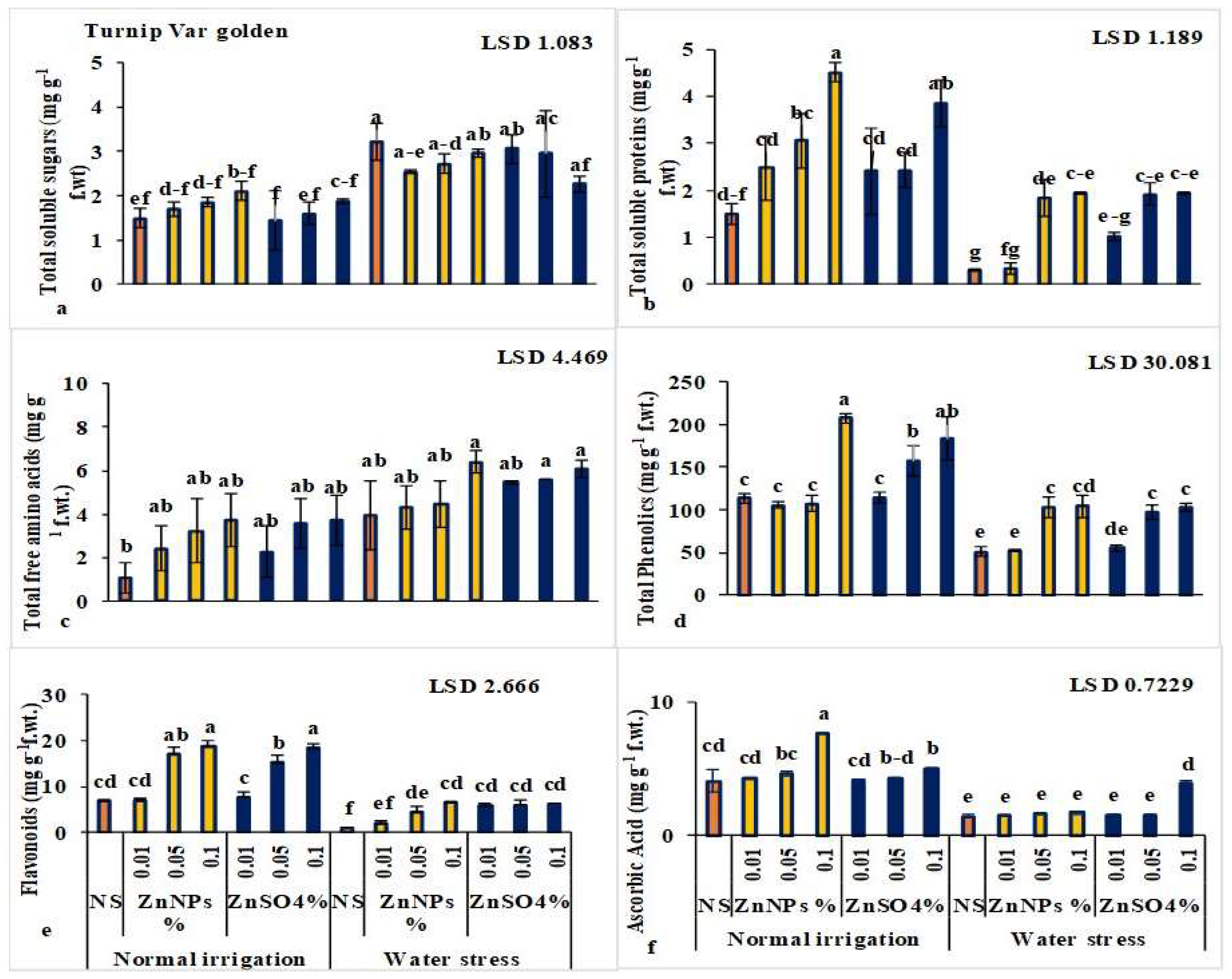 Sustainability 15 06512 g004
