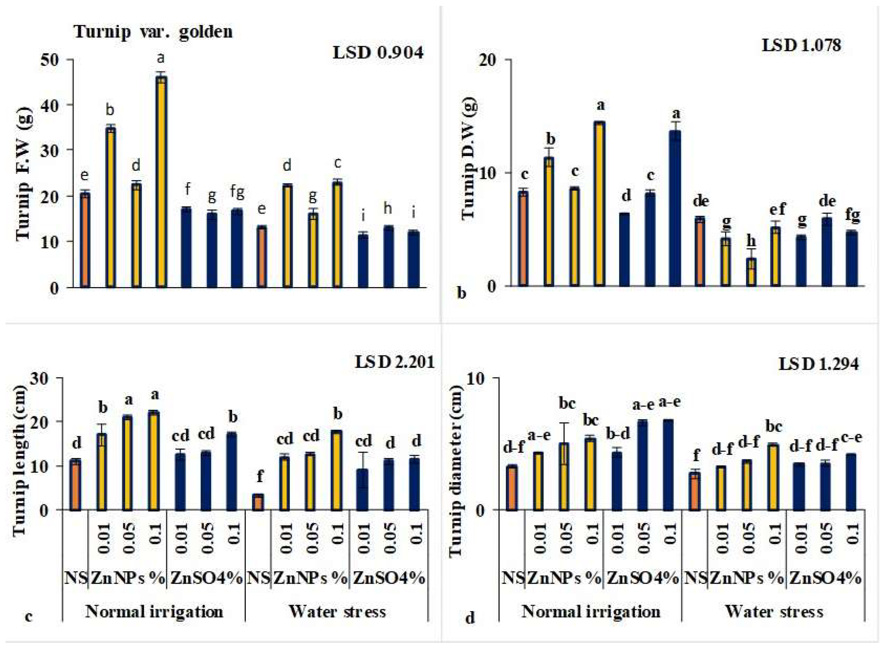 Sustainability 15 06512 g005