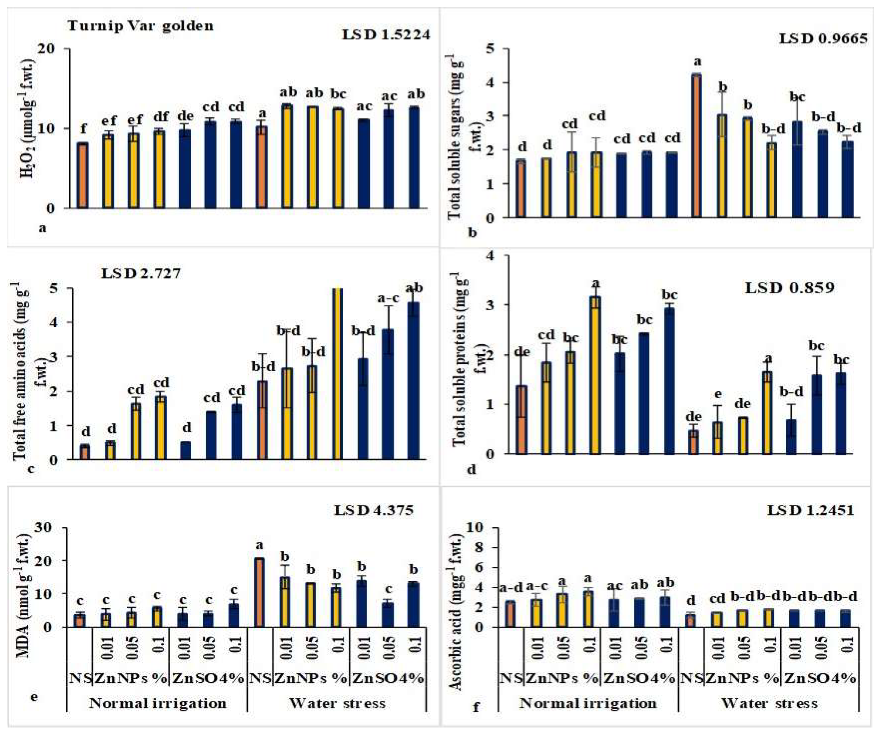 Sustainability 15 06512 g006