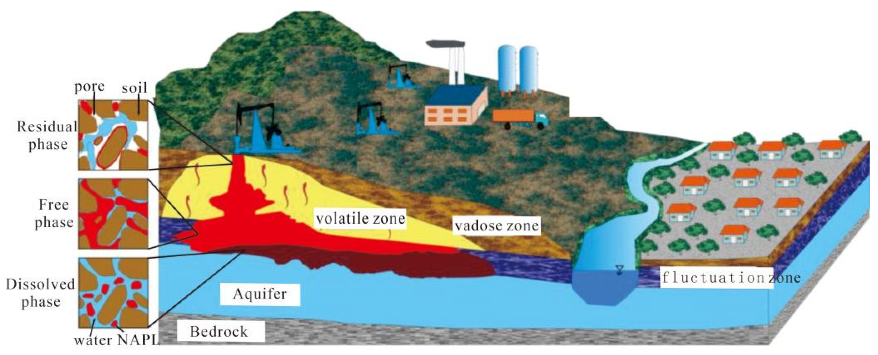 Sustainability 15 06514 g001