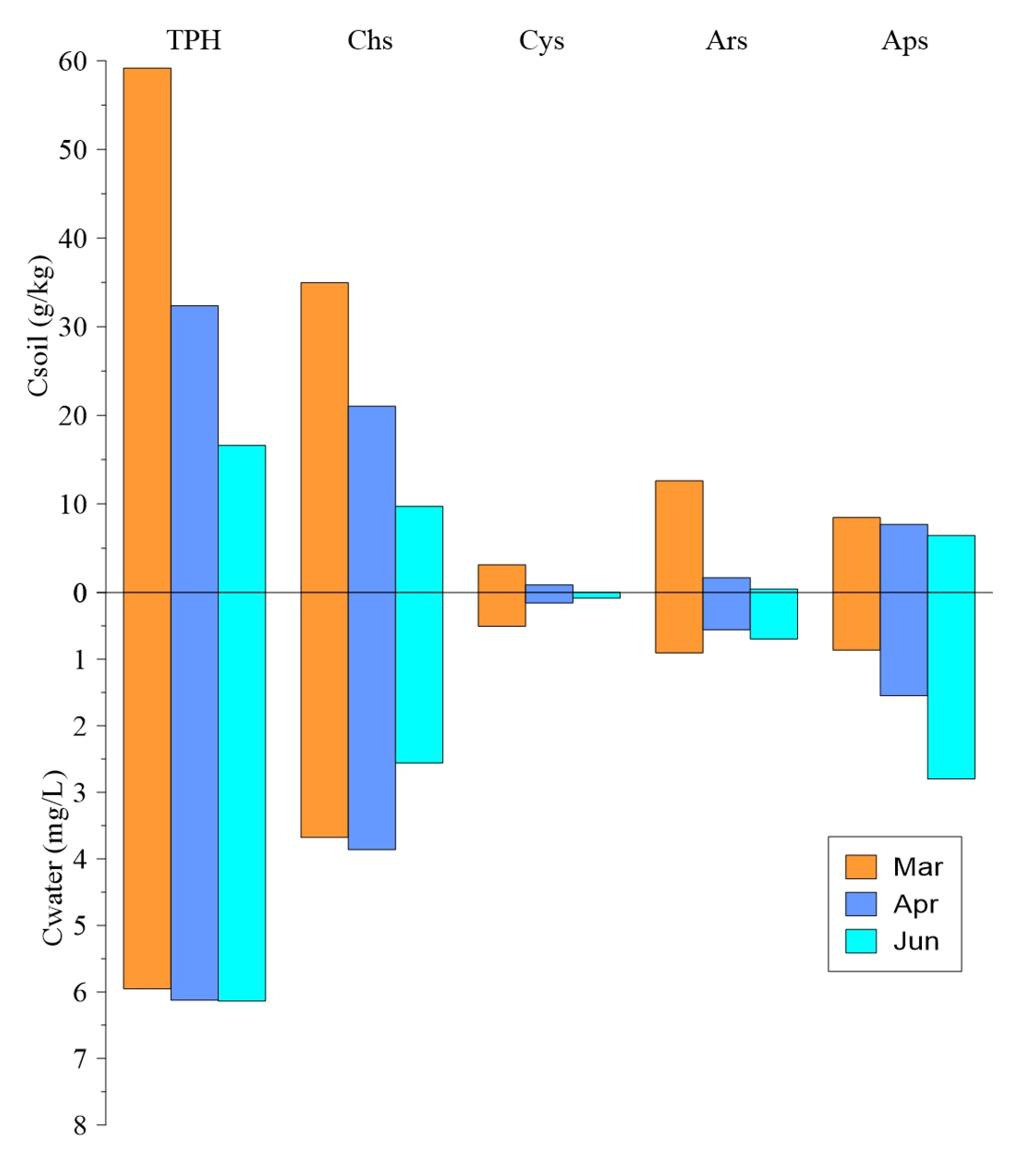 Sustainability 15 06514 g002