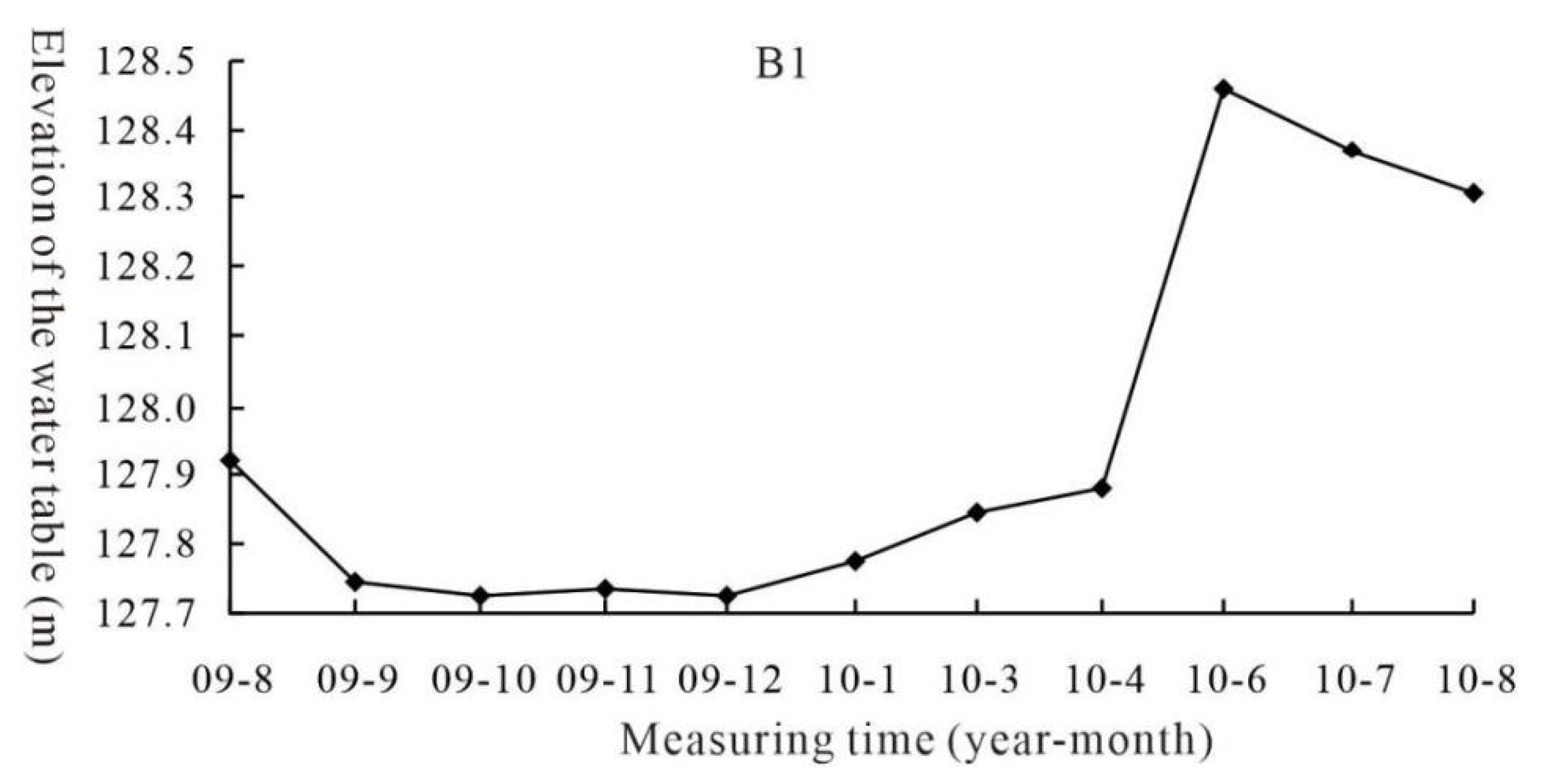 Sustainability 15 06514 g006