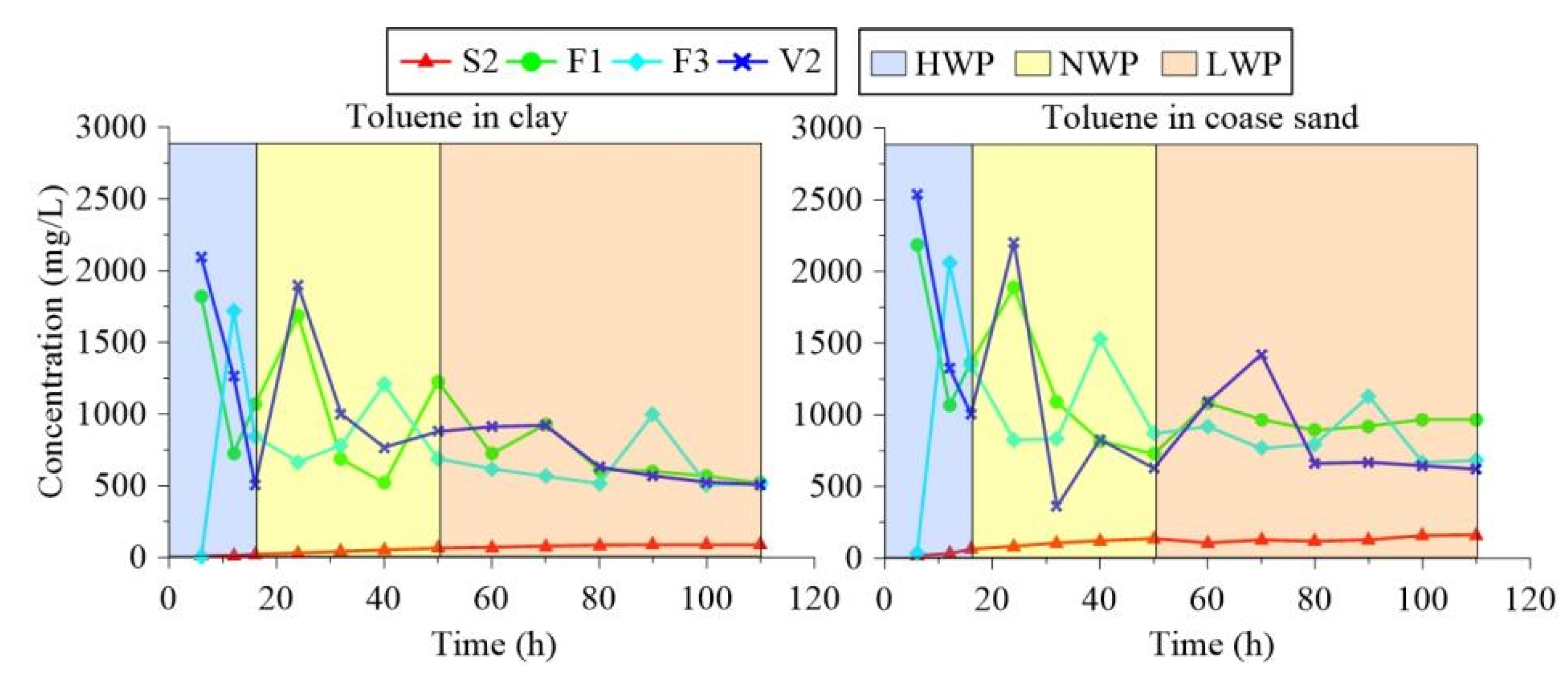 Sustainability 15 06514 g012