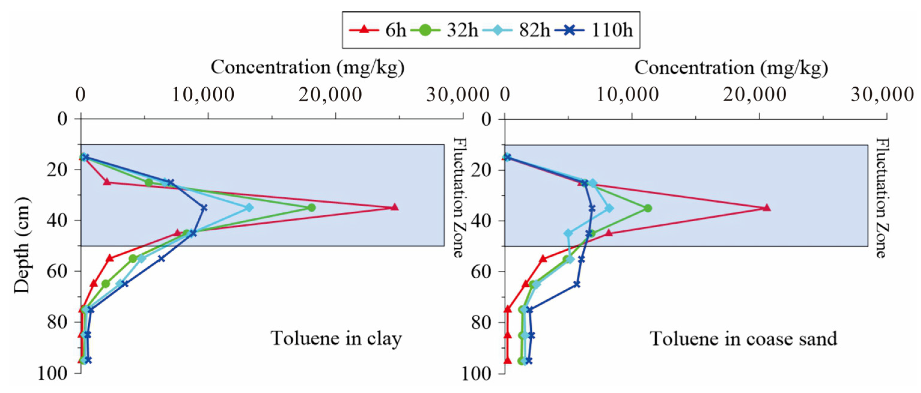 Sustainability 15 06514 g013