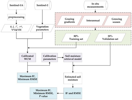 WCM Background  World Meteorological Organization