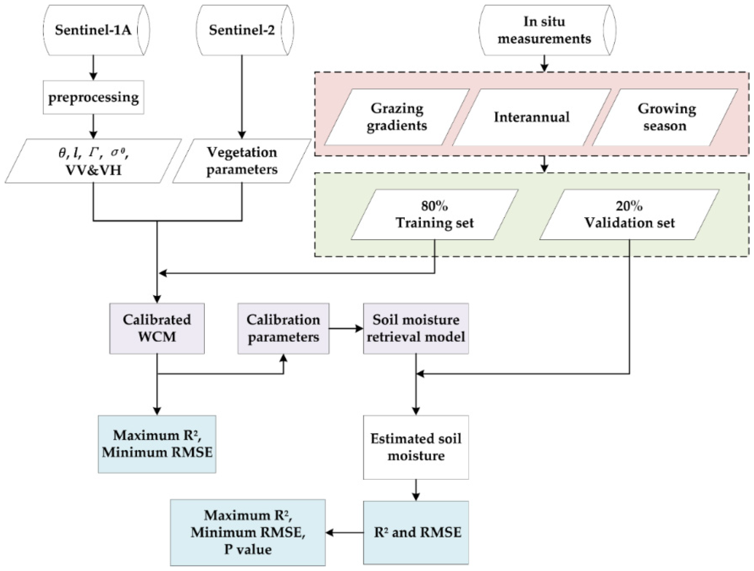 Sustainability 15 06515 g001 Sustainability 15 06515 g001