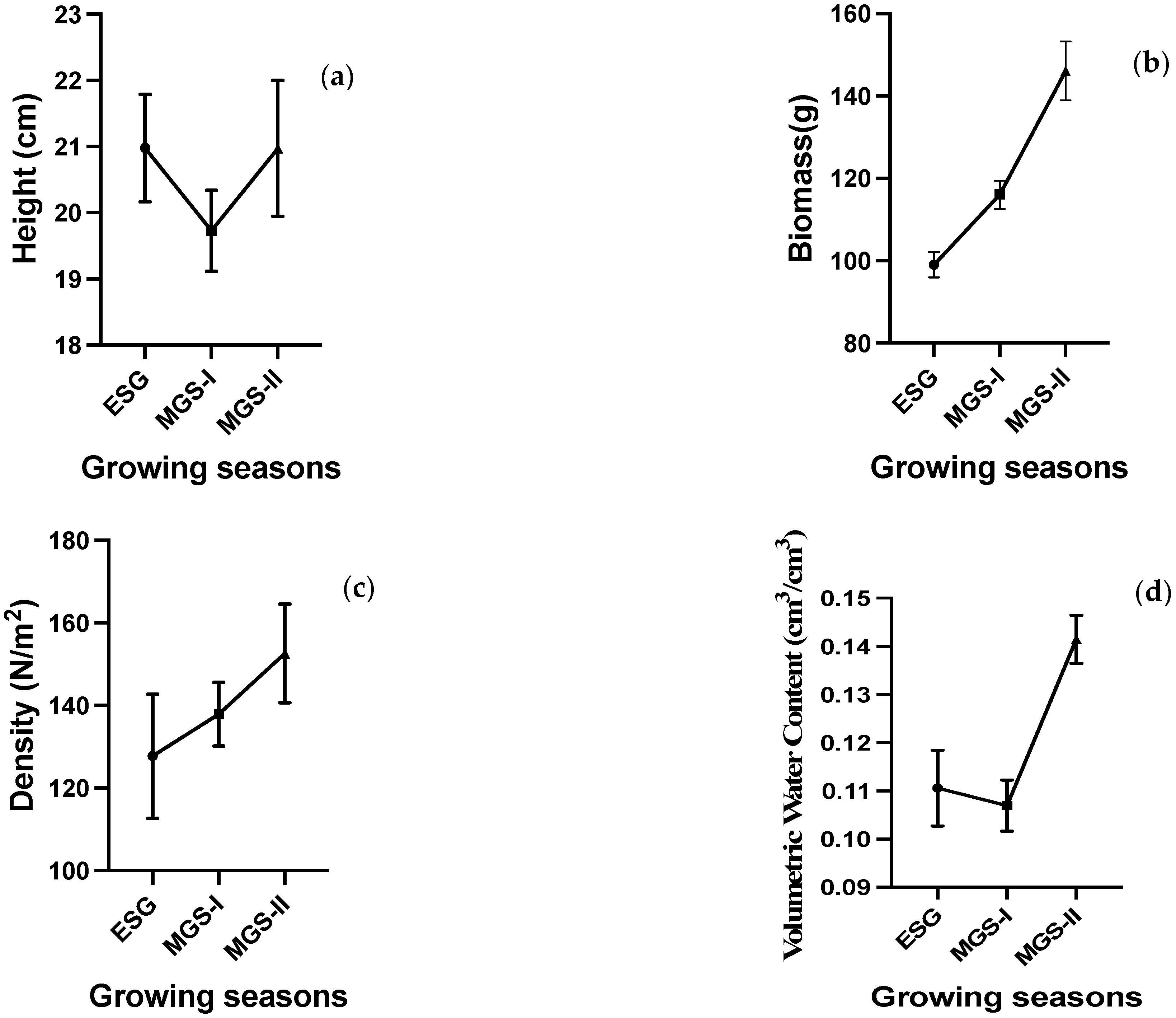 Sustainability 15 06515 g006 Sustainability 15 06515 g006