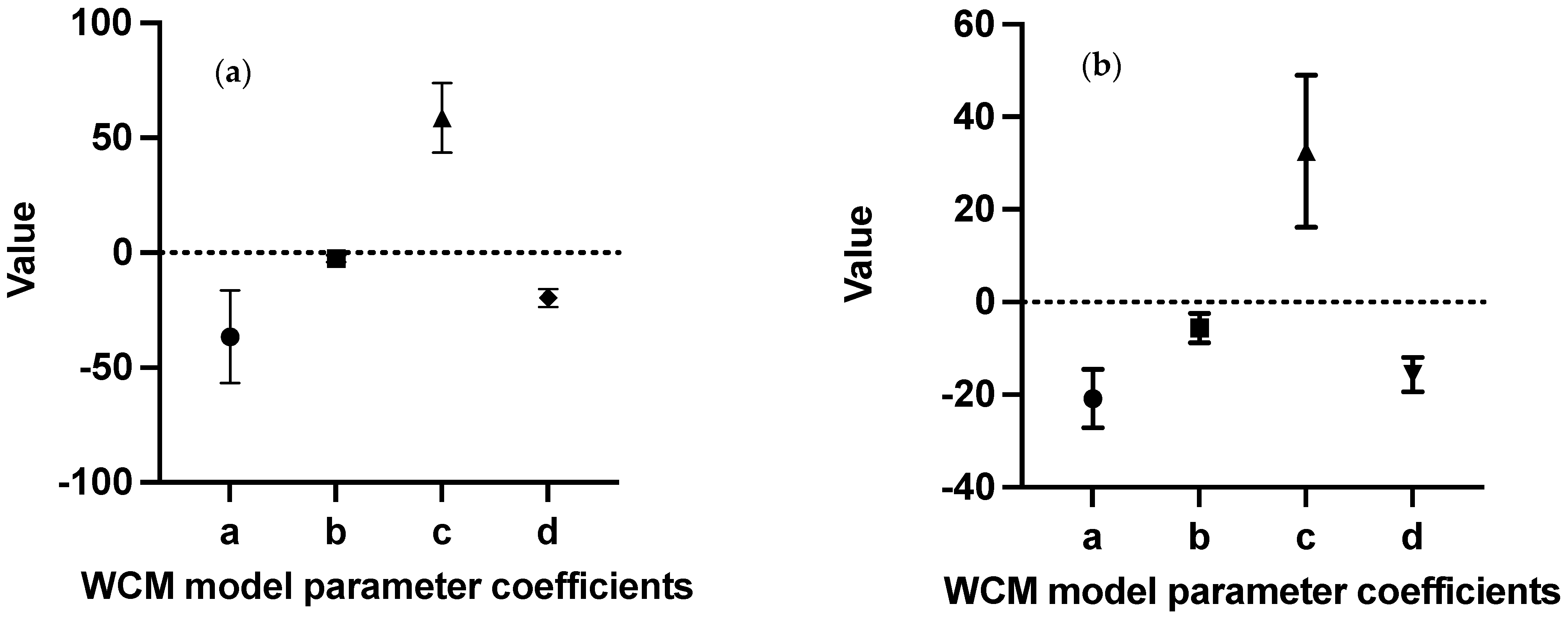 Sustainability 15 06515 g008 Sustainability 15 06515 g008