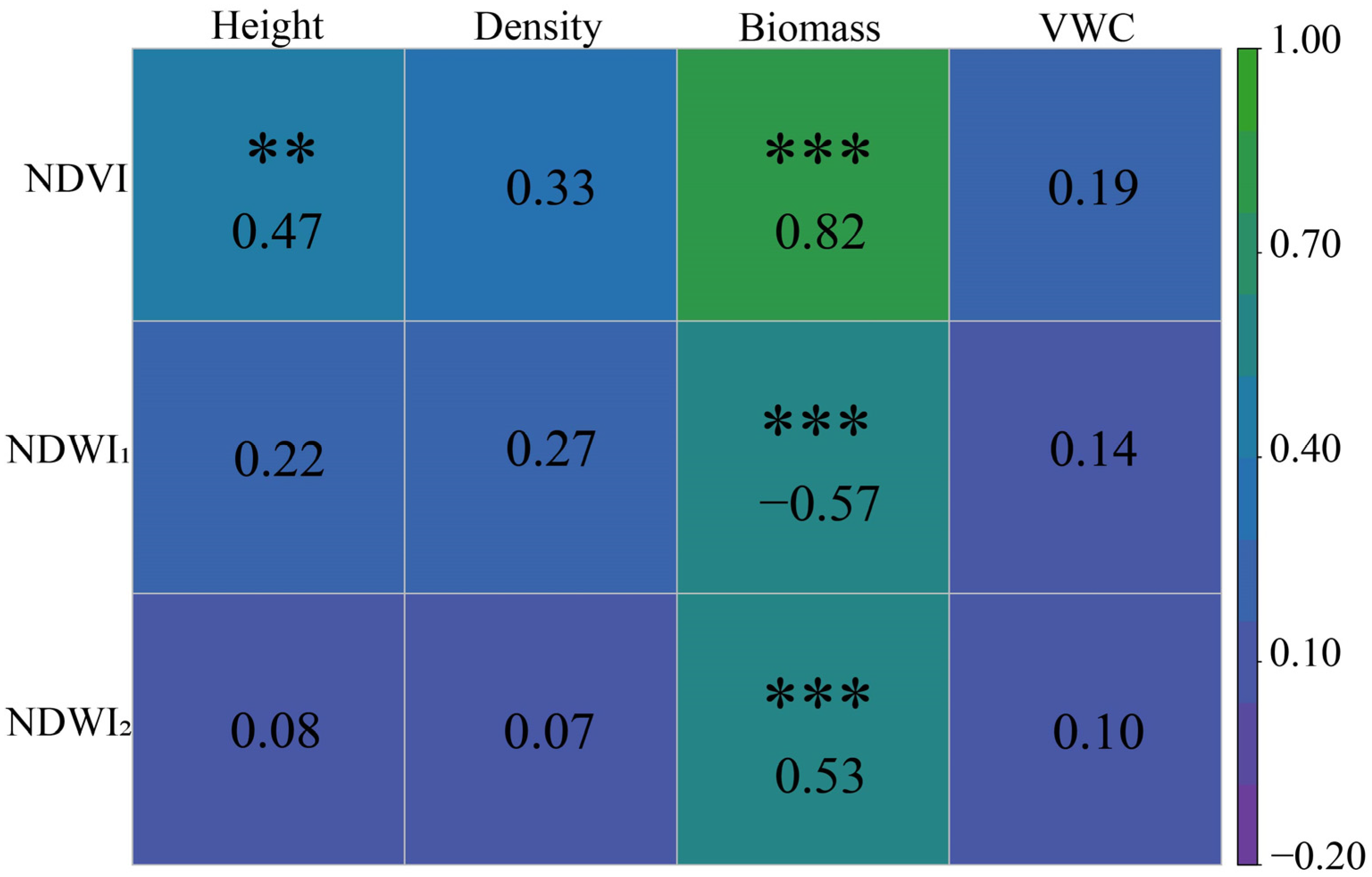 Sustainability 15 06515 g010 Sustainability 15 06515 g010