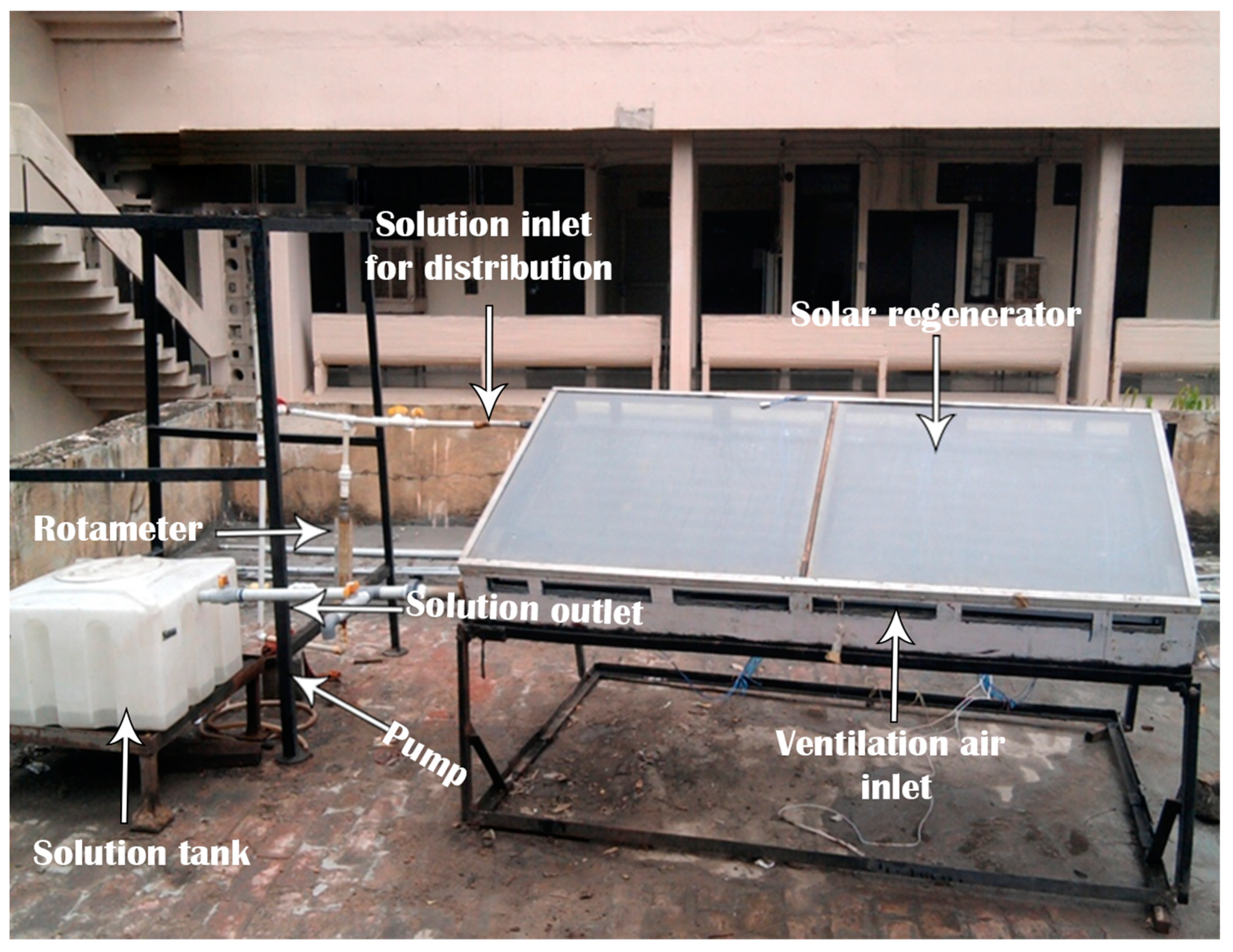 Sustainability 15 06520 g001 Sustainability 15 06520 g001