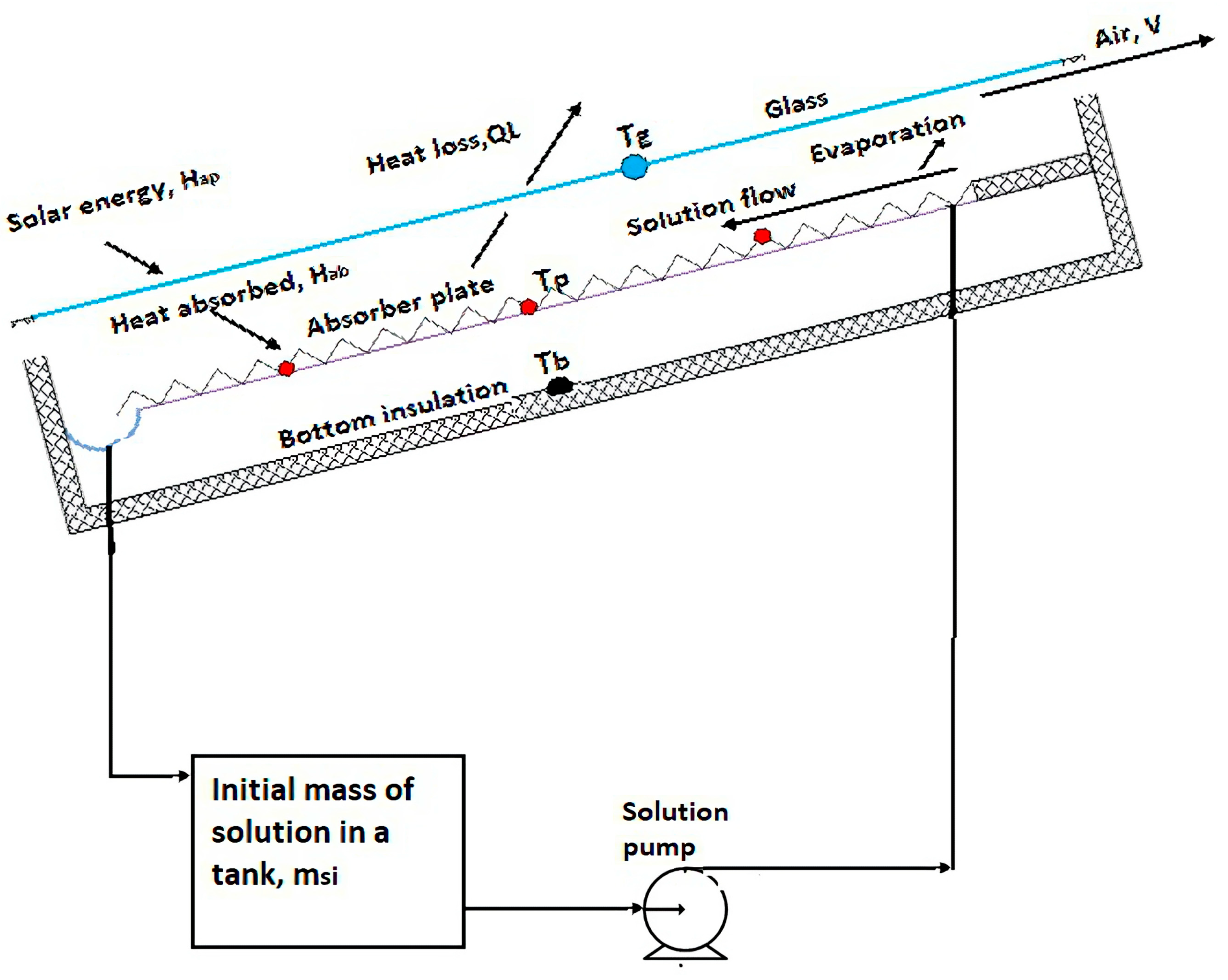 Sustainability 15 06520 g002 Sustainability 15 06520 g002