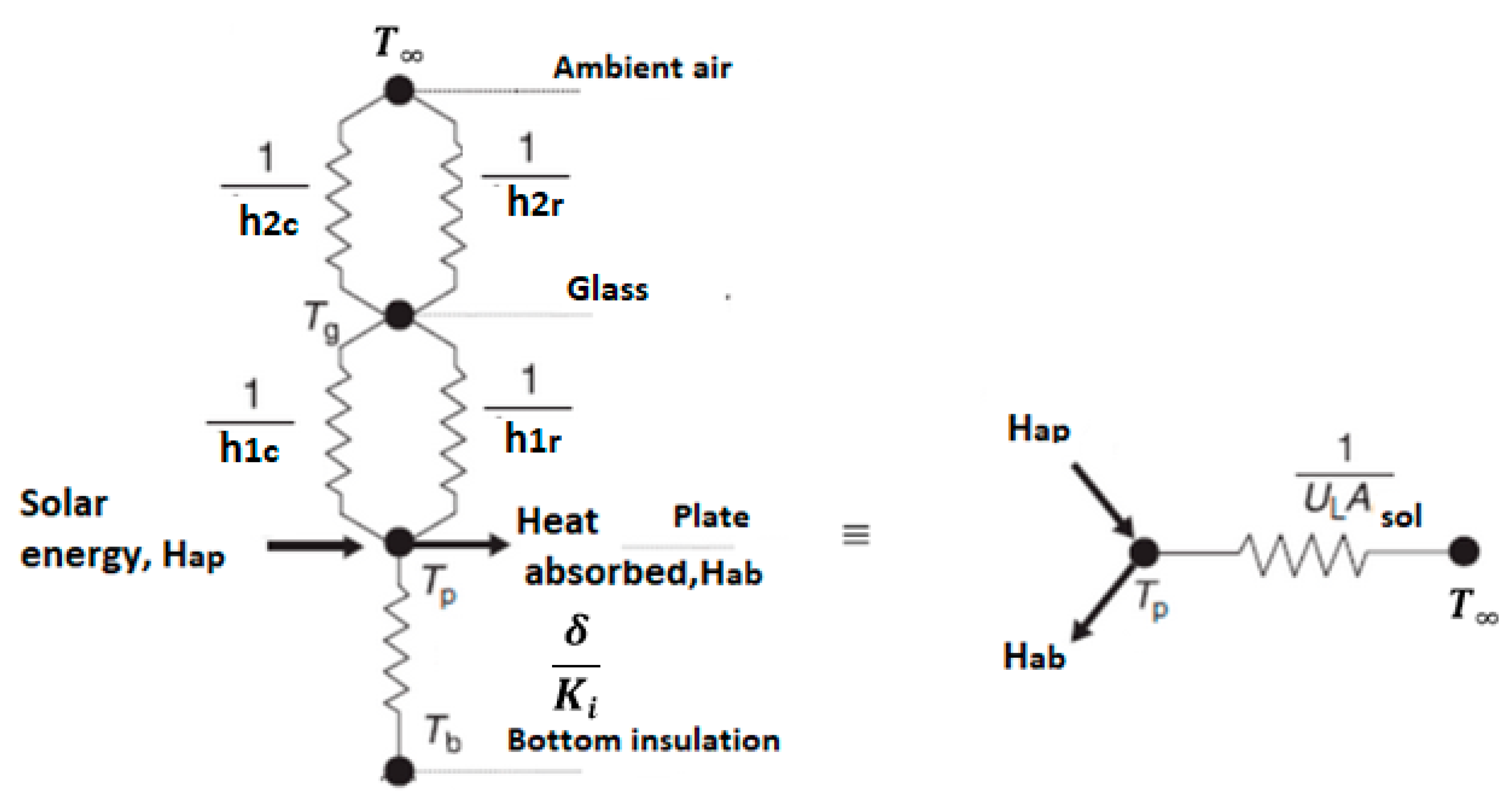 Sustainability 15 06520 g003 Sustainability 15 06520 g003