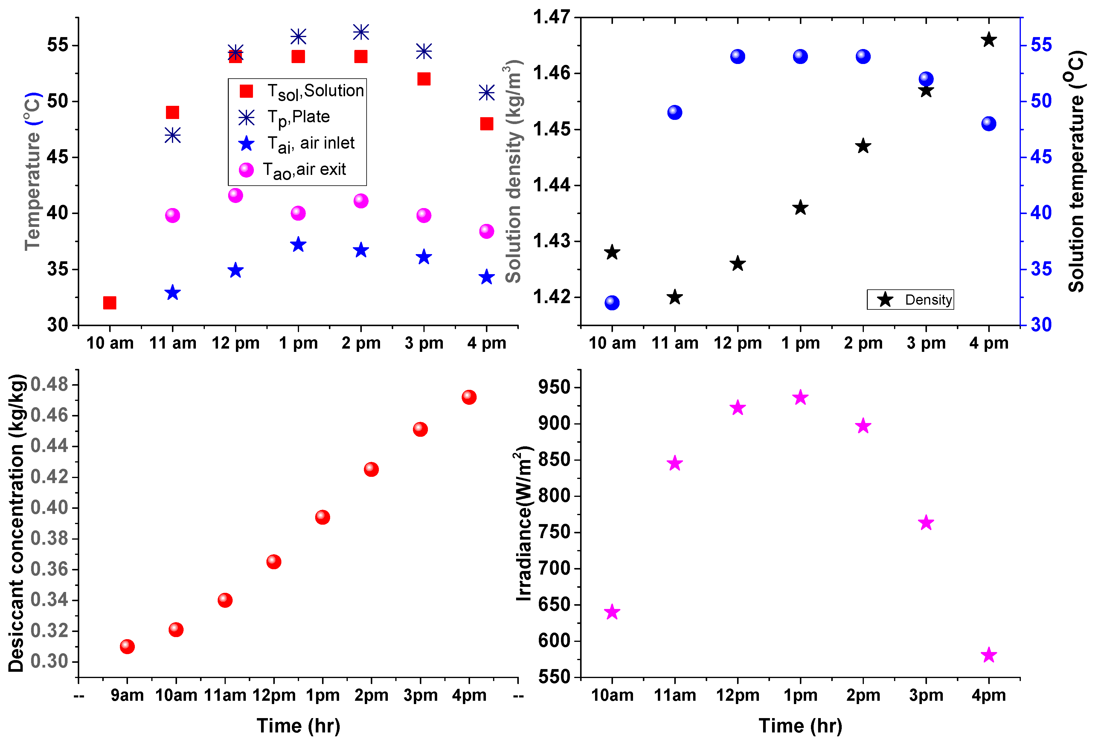 Sustainability 15 06520 g004 Sustainability 15 06520 g004