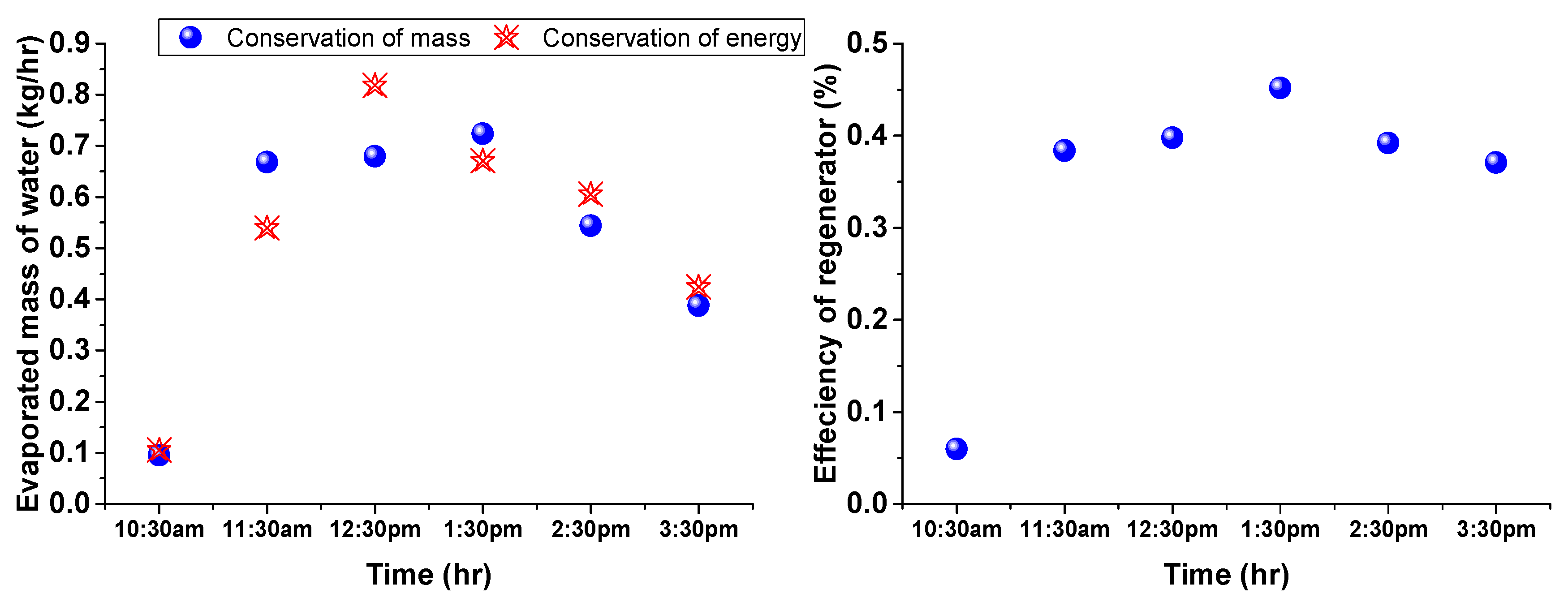 Sustainability 15 06520 g005 Sustainability 15 06520 g005