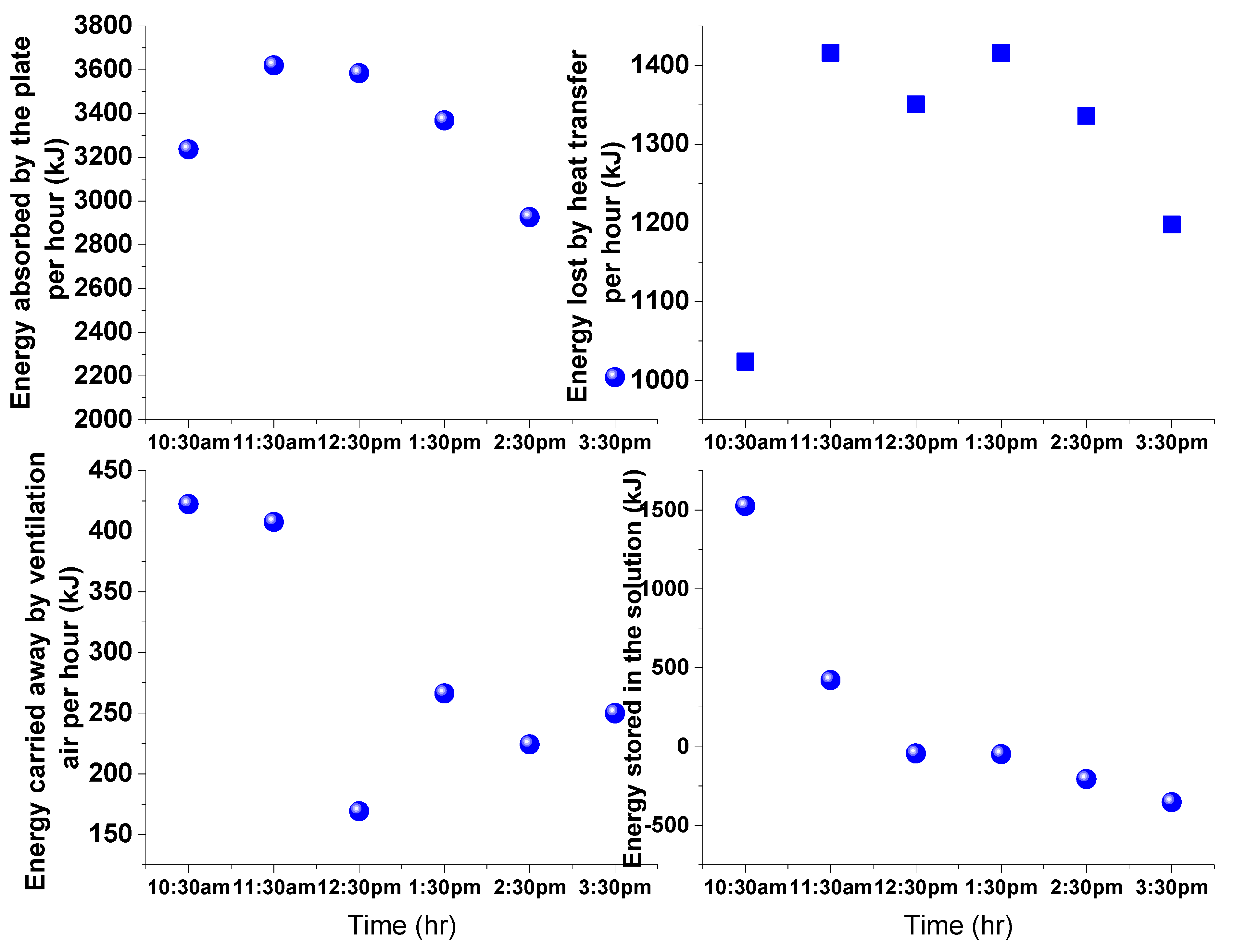 Sustainability 15 06520 g007 Sustainability 15 06520 g007