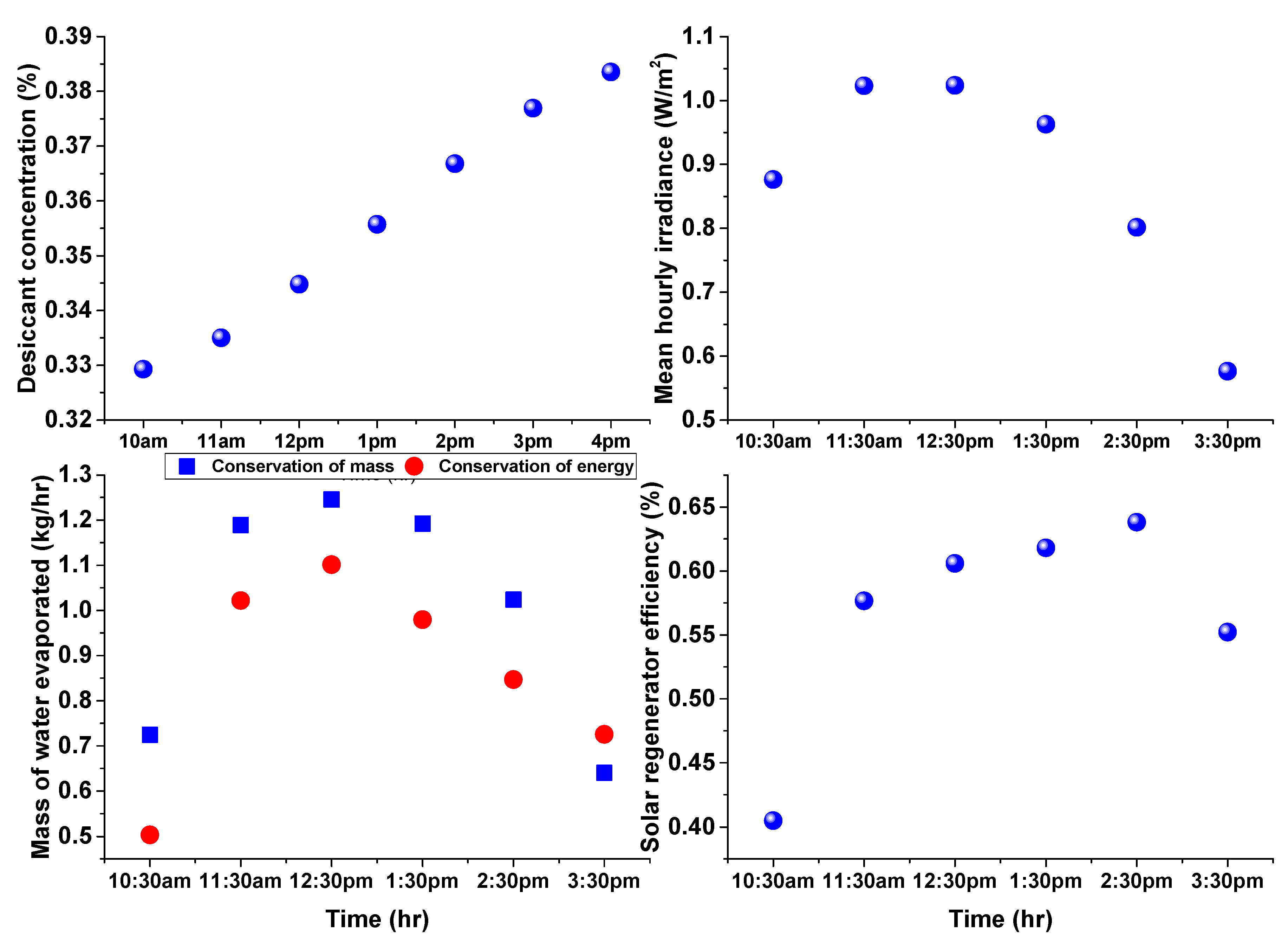 Sustainability 15 06520 g008 Sustainability 15 06520 g008