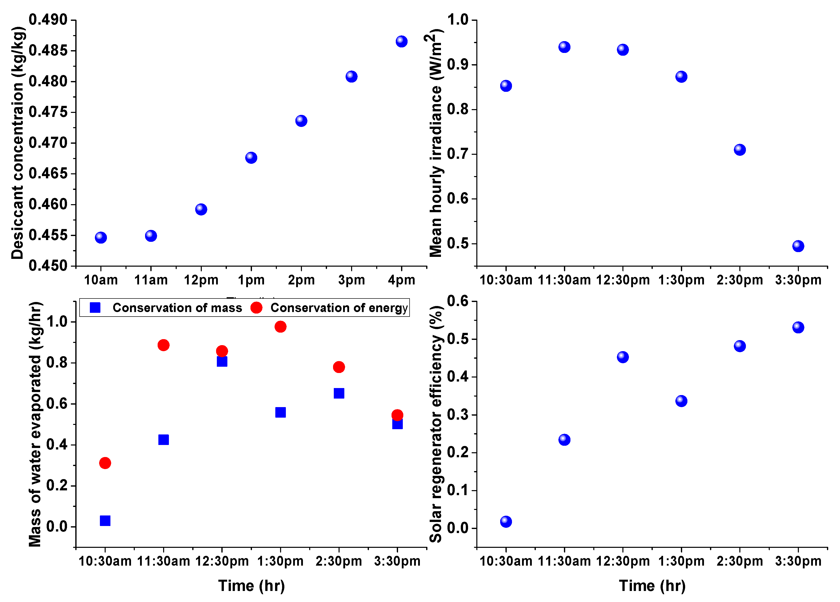 Sustainability 15 06520 g010 Sustainability 15 06520 g010