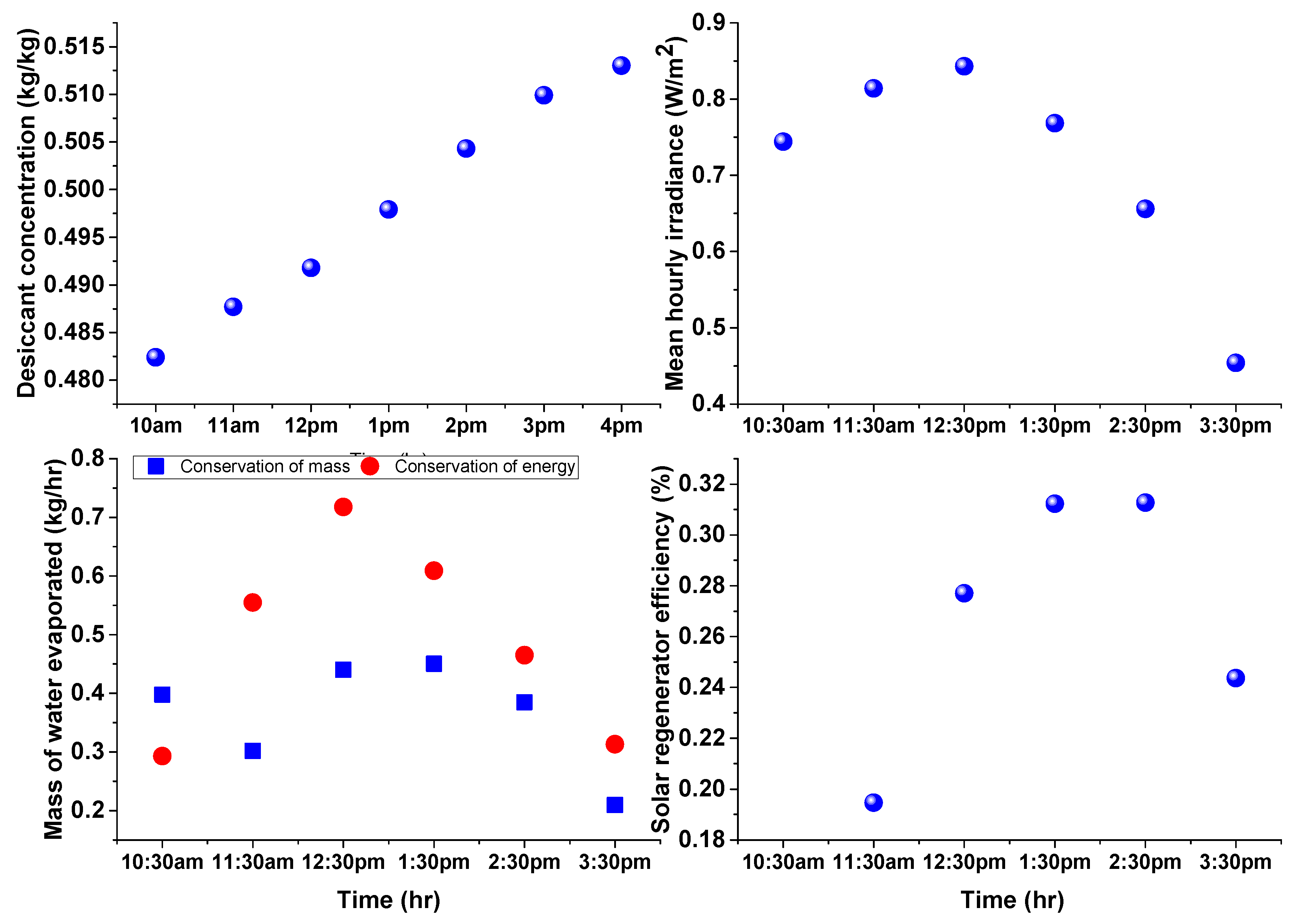 Sustainability 15 06520 g011 Sustainability 15 06520 g011
