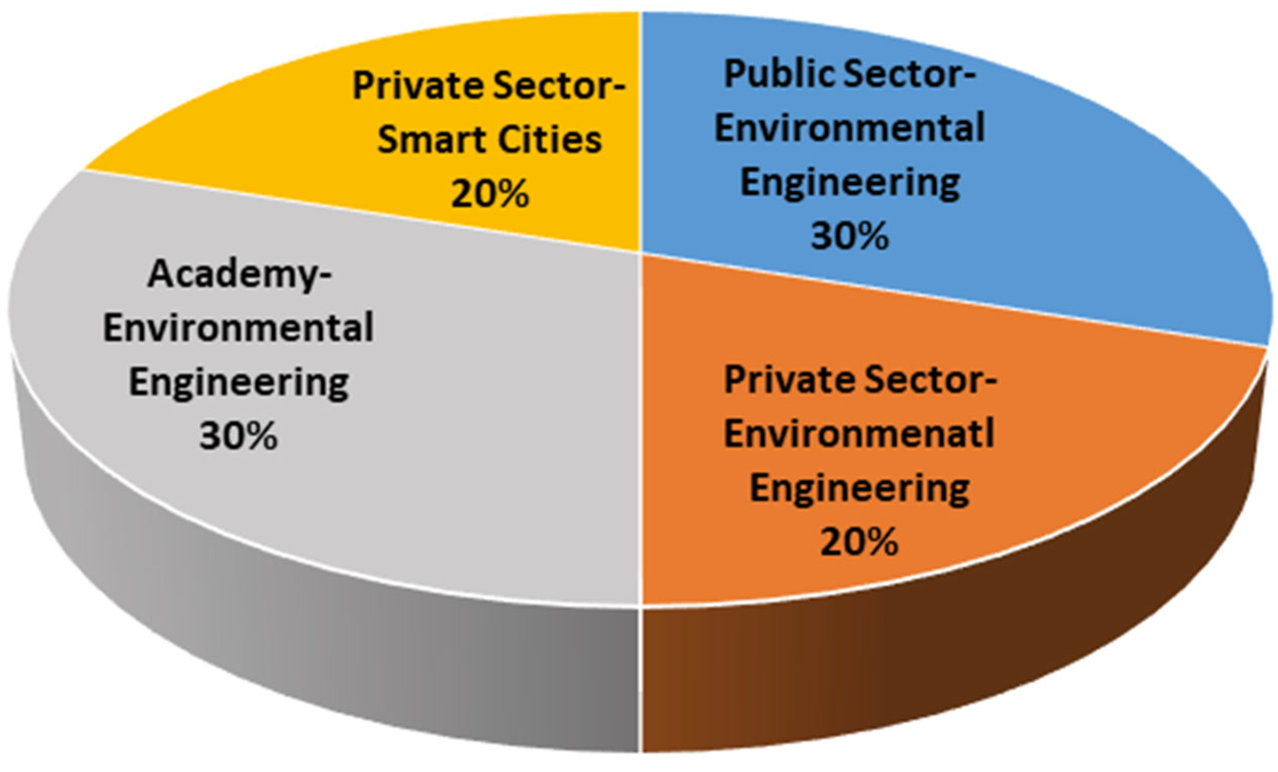 Sustainability | Free Full-Text | A Hybrid Fuzzy AHP-TOPSIS Approach for  Implementation of Smart Sustainable Waste Management Strategies