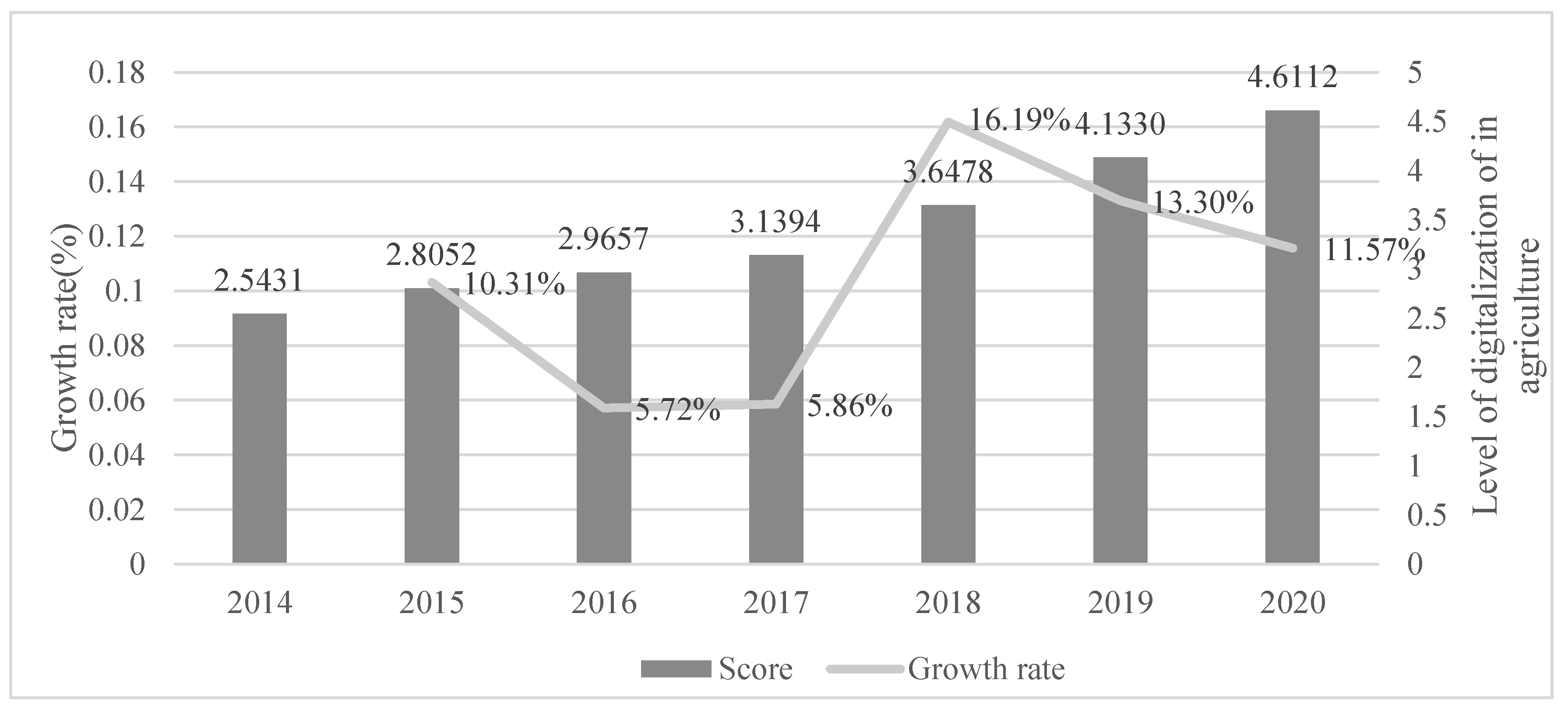 Sustainability 15 06528 g001 Sustainability 15 06528 g001