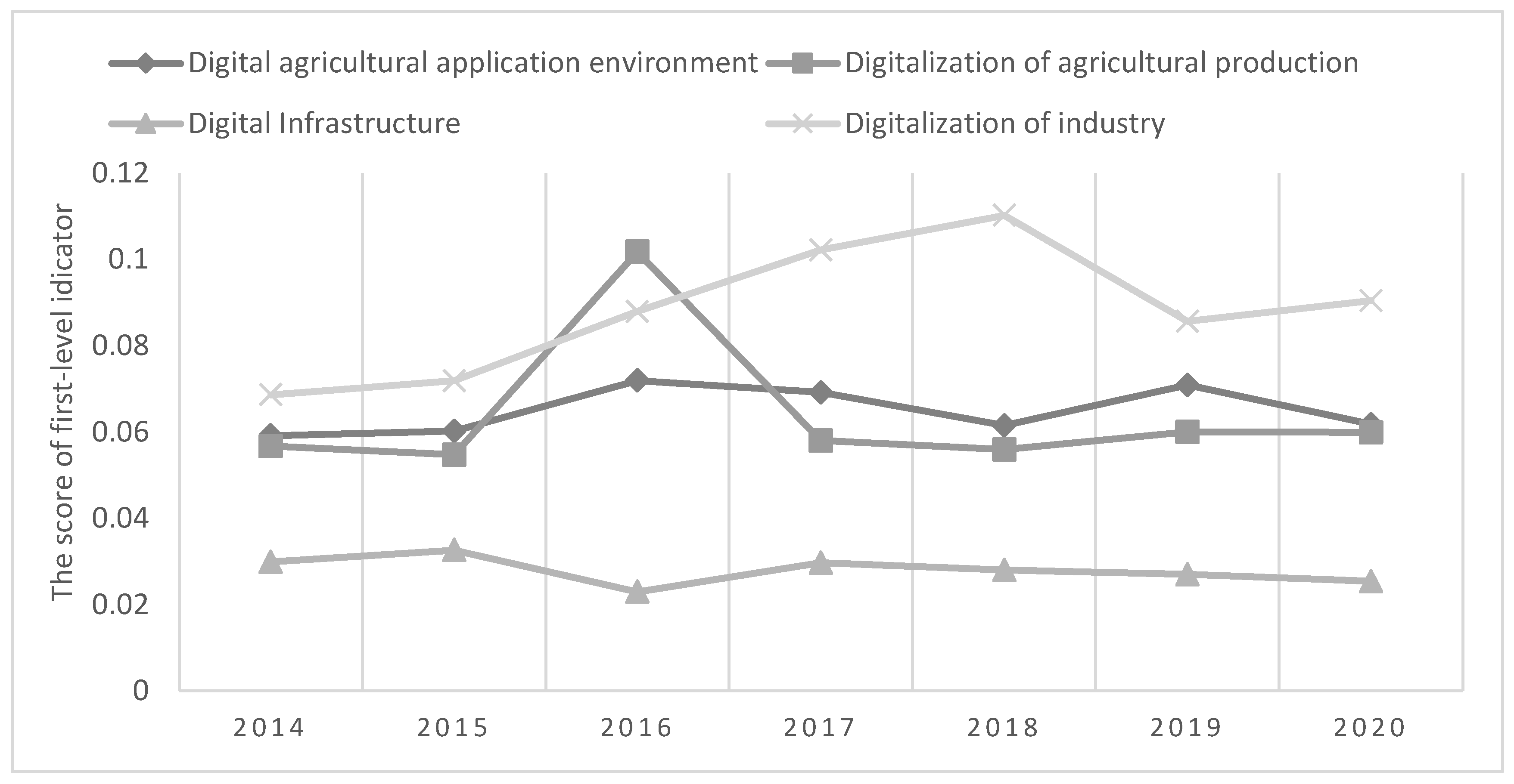 Sustainability 15 06528 g002 Sustainability 15 06528 g002