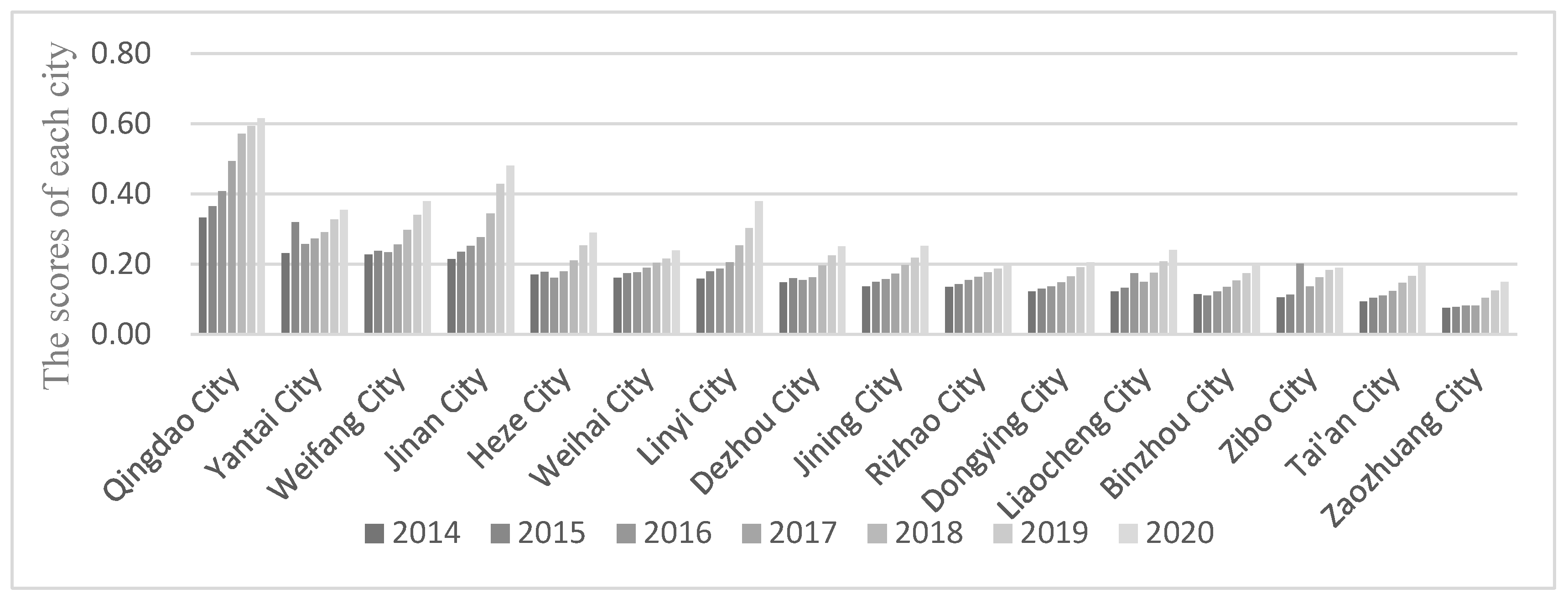 Sustainability 15 06528 g003 Sustainability 15 06528 g003