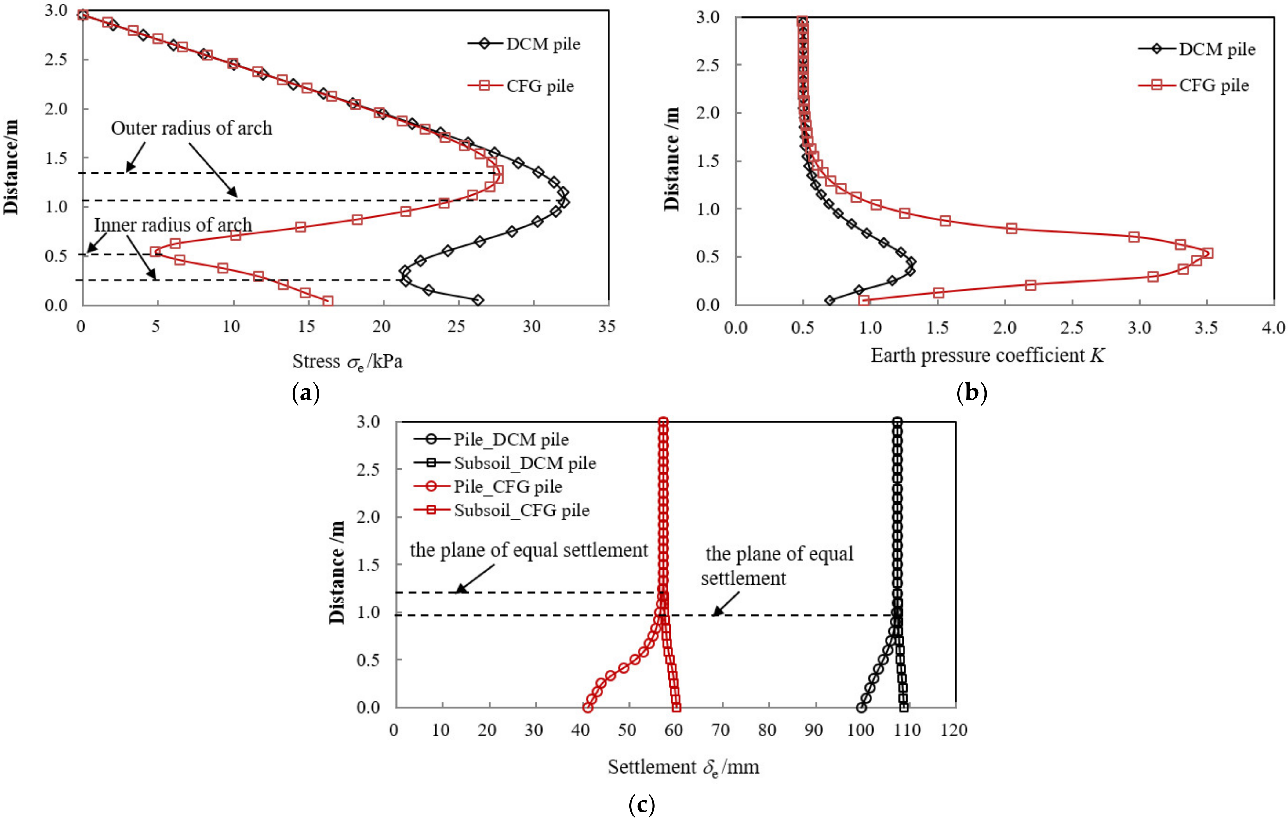Sustainability 15 06532 g005