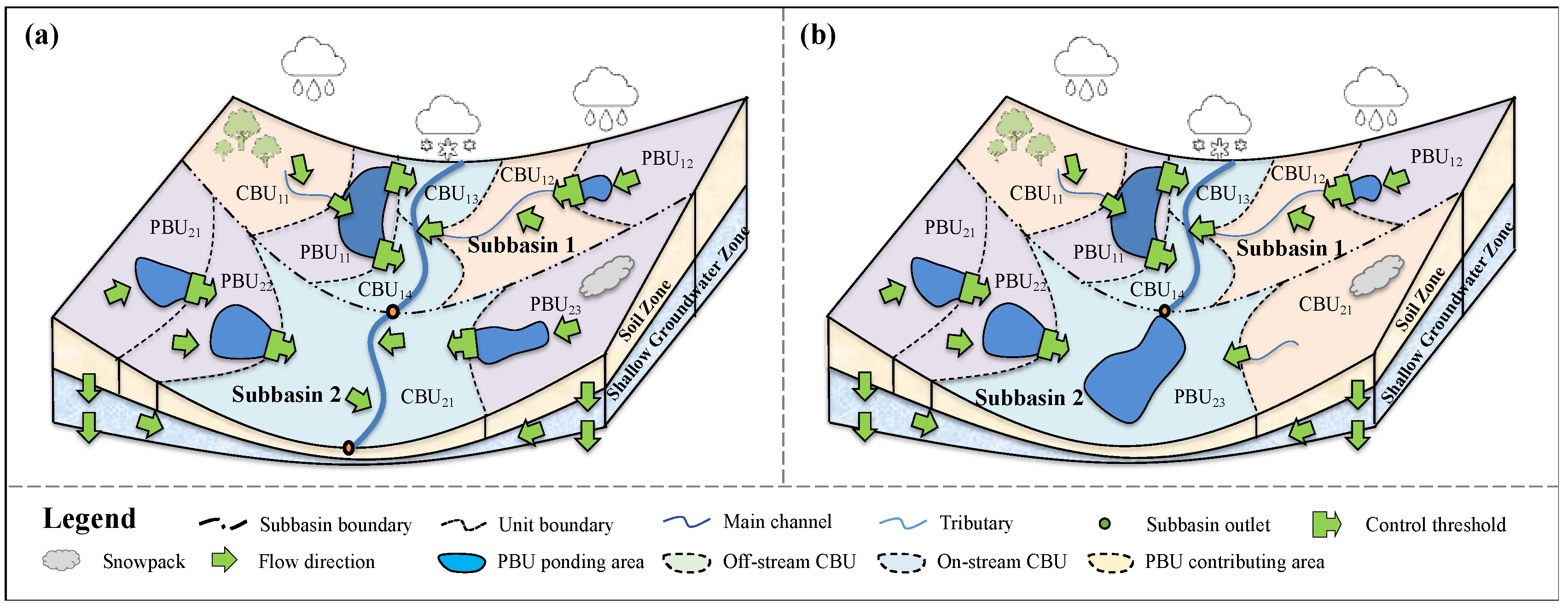 Sustainability 15 06535 g003