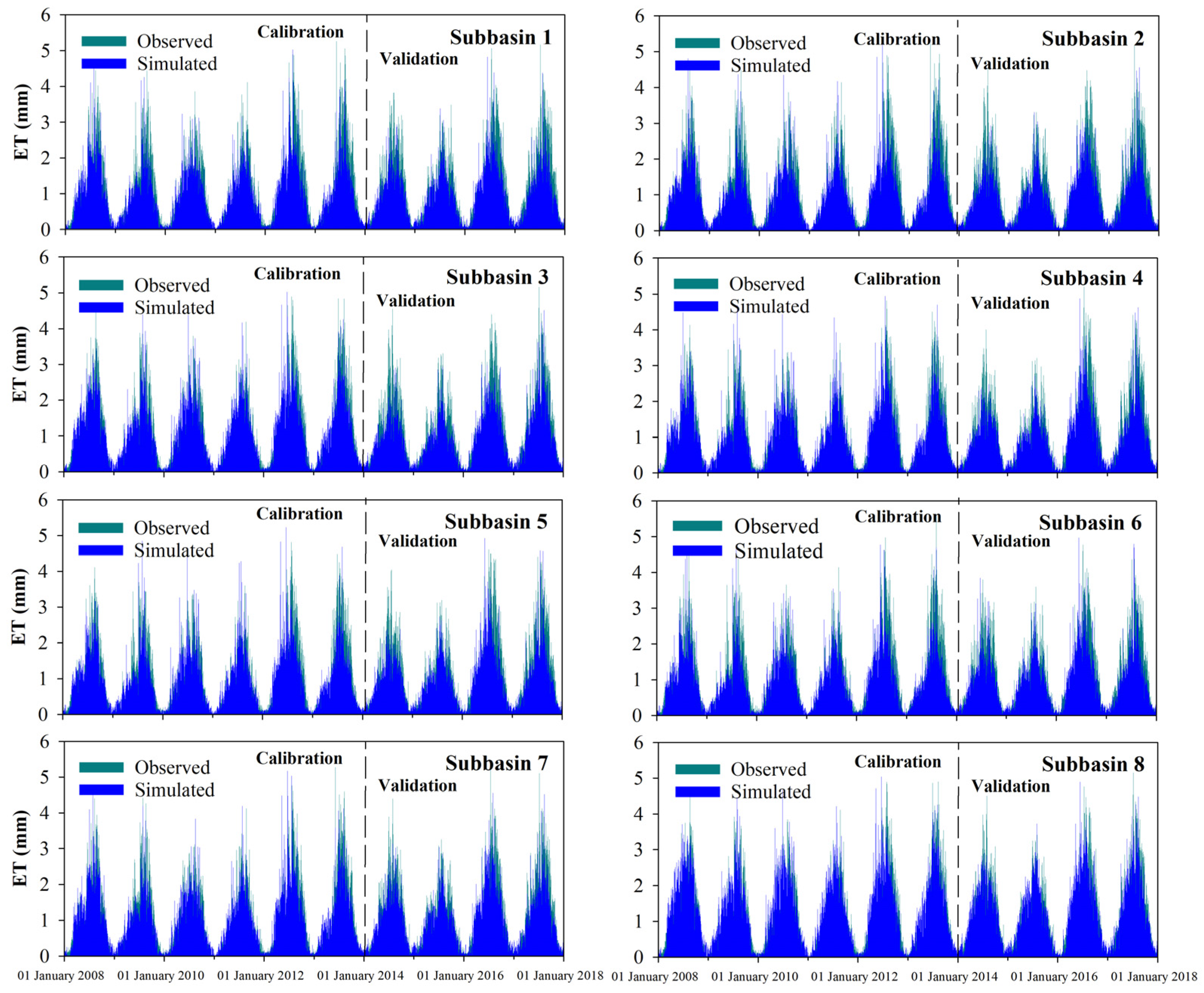 Sustainability 15 06535 g004