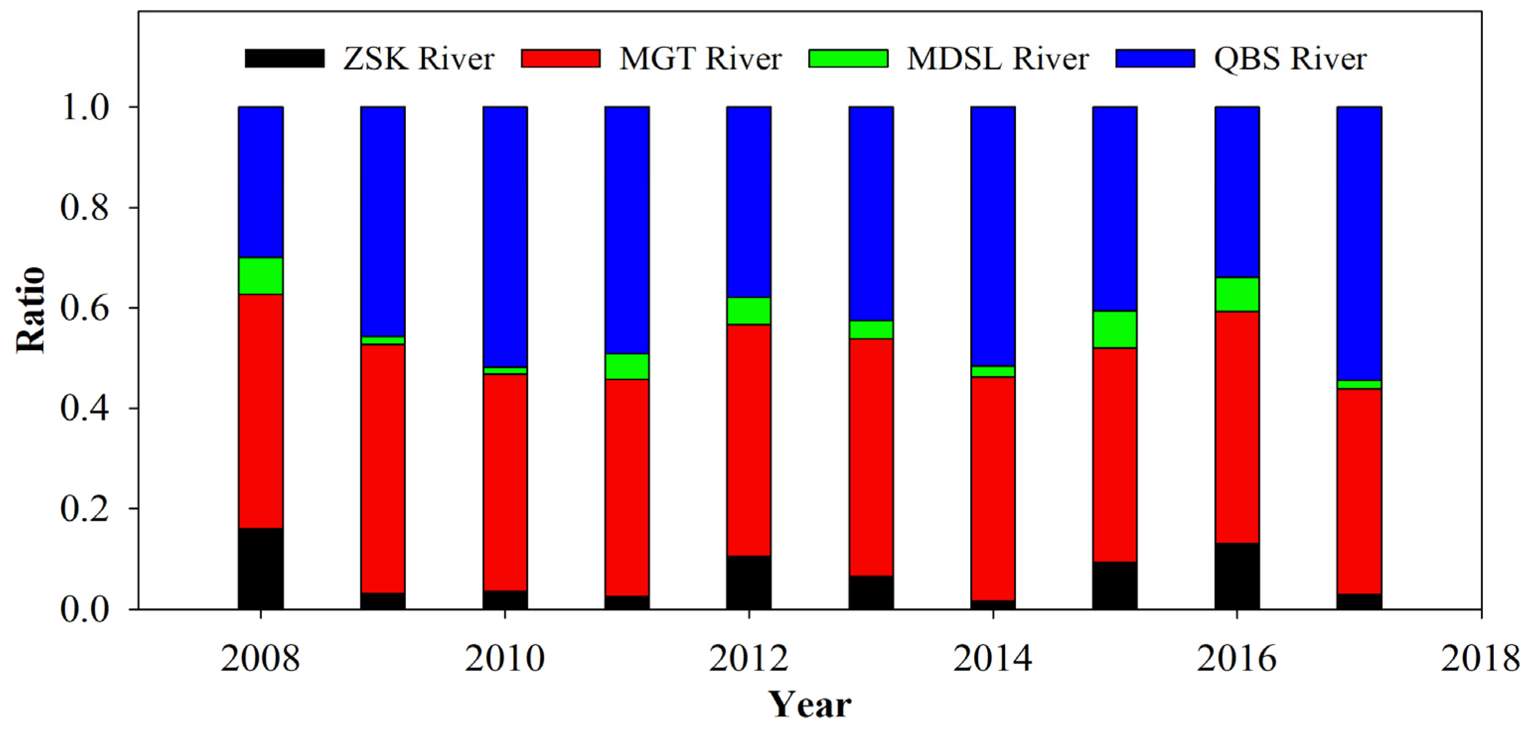 Sustainability 15 06535 g008