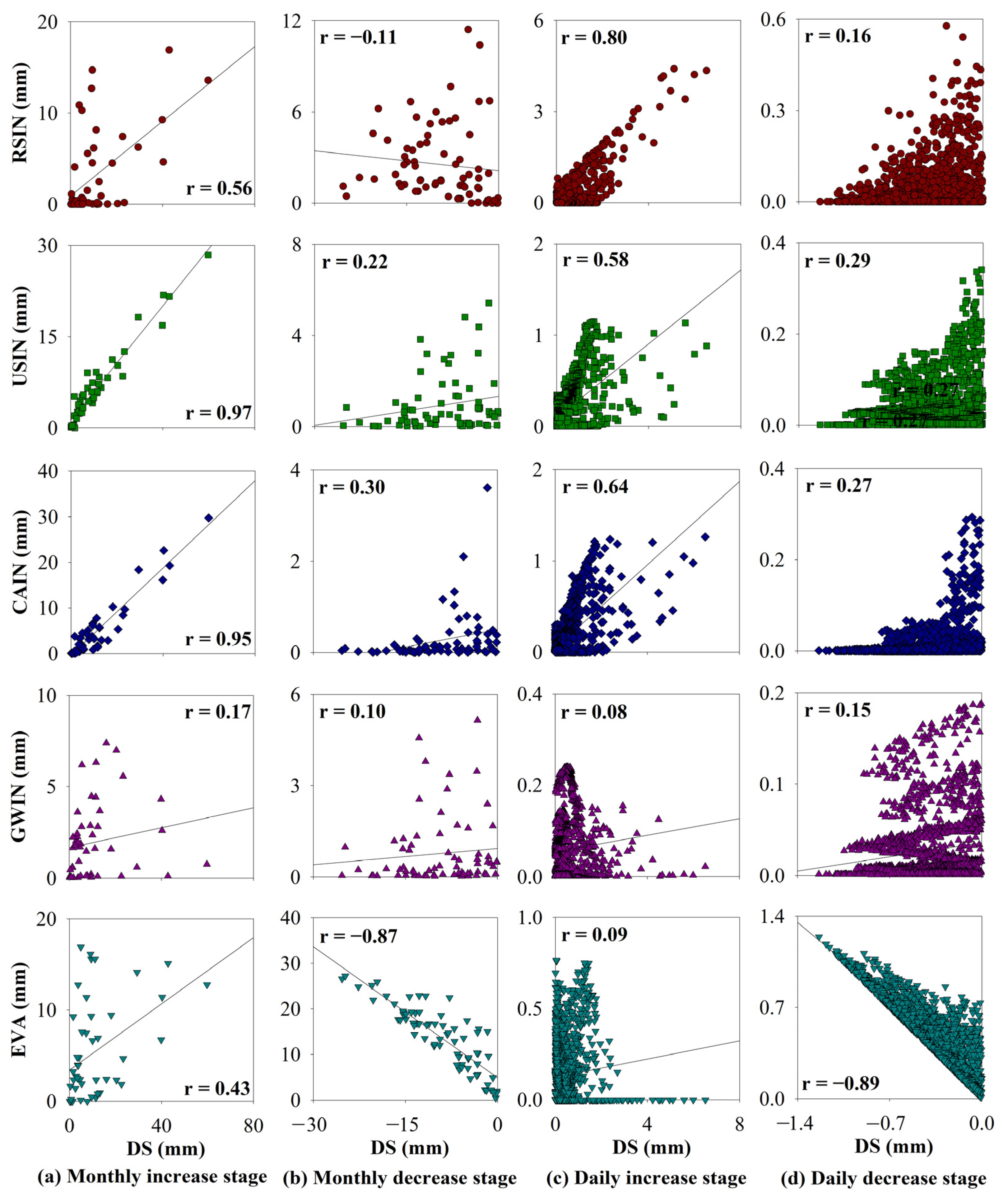 Sustainability 15 06535 g009