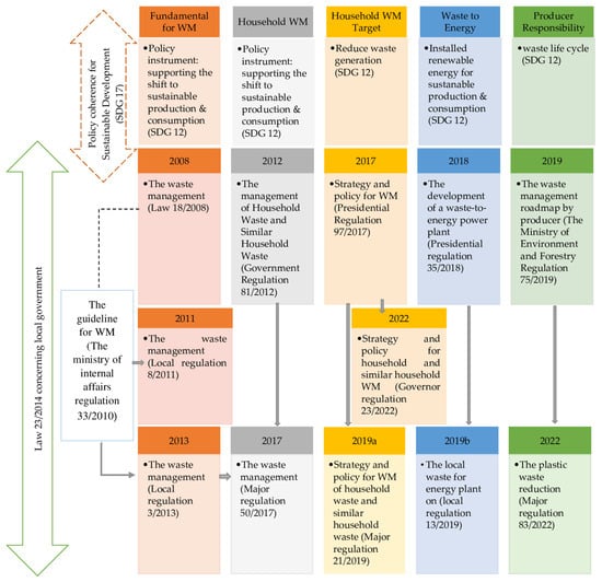 Sustainability, Free Full-Text