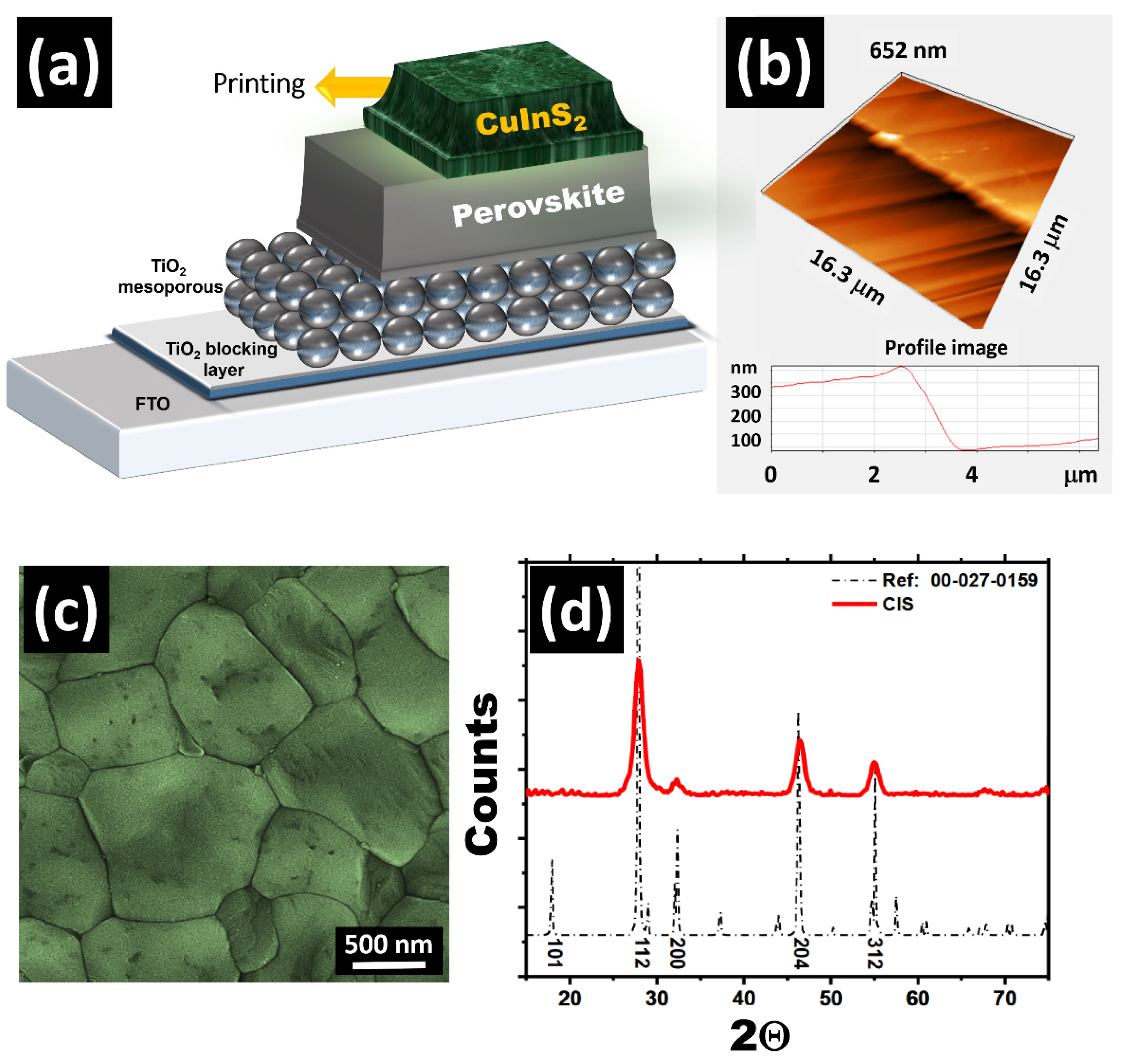Sustainability 15 06562 g005