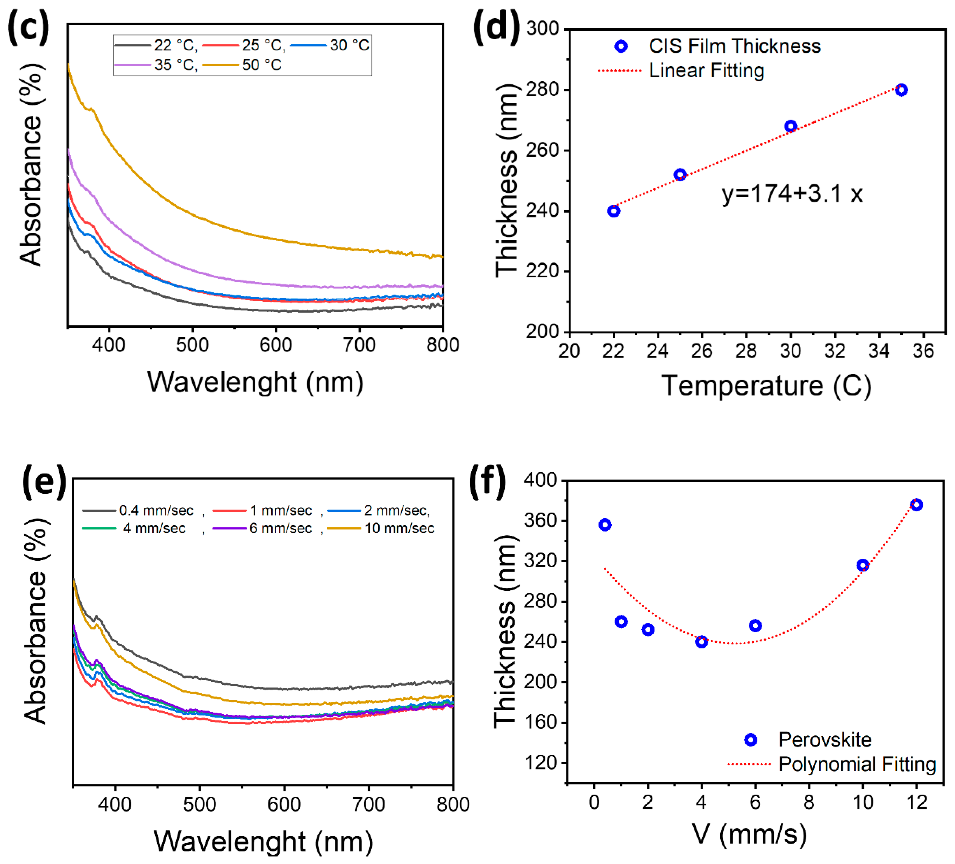 Sustainability 15 06562 g006b