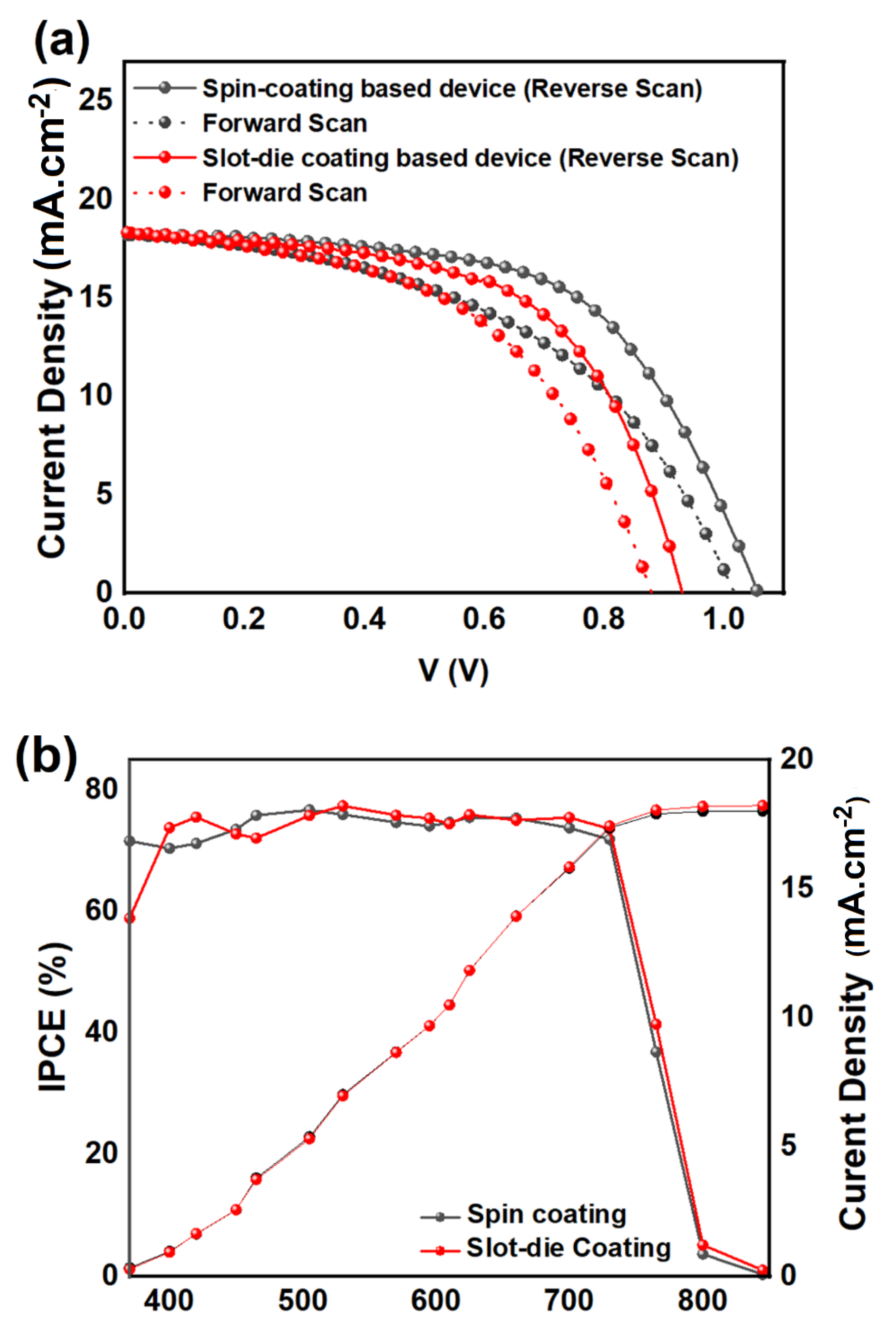 Sustainability 15 06562 g007