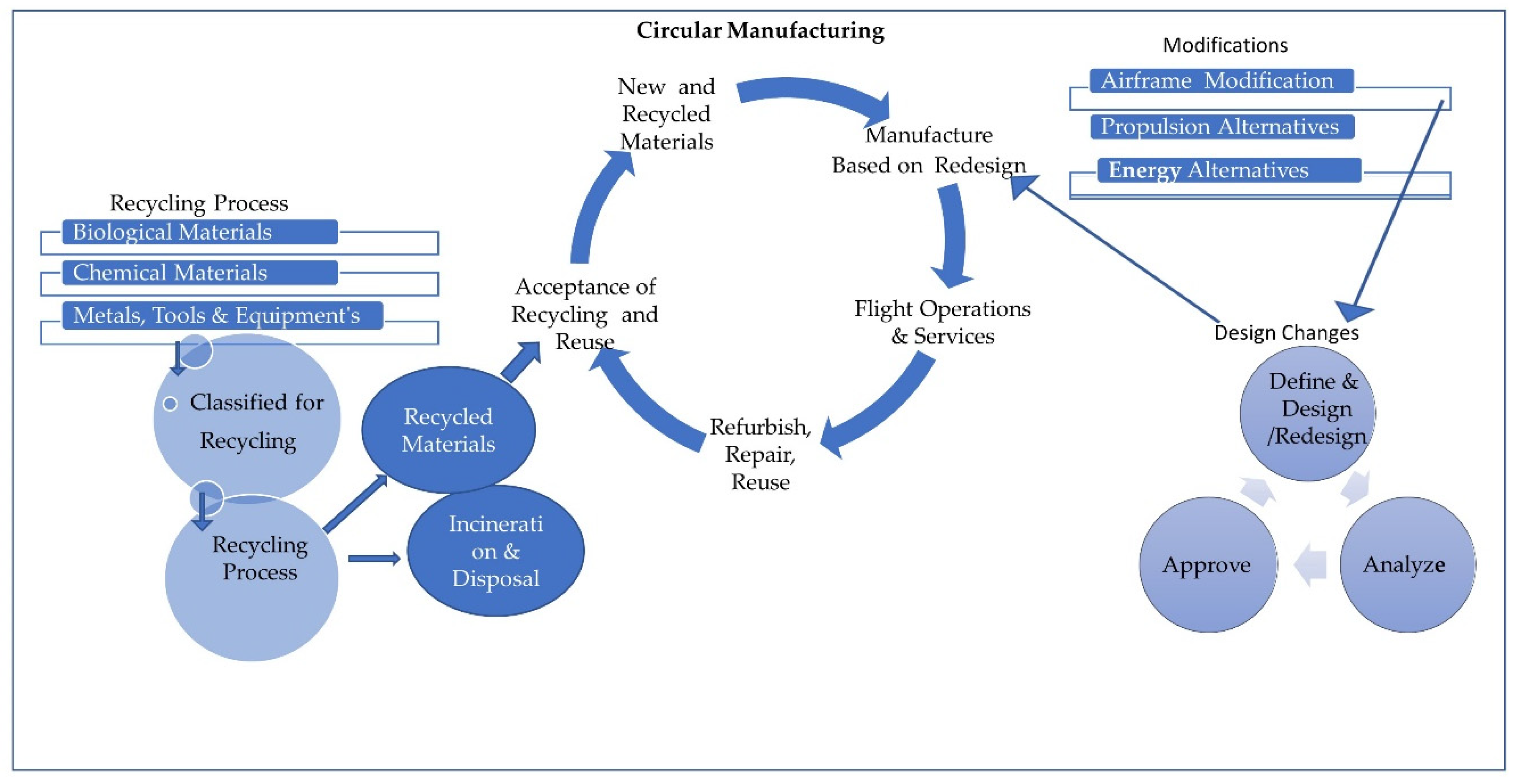Sustainability 15 06574 g004