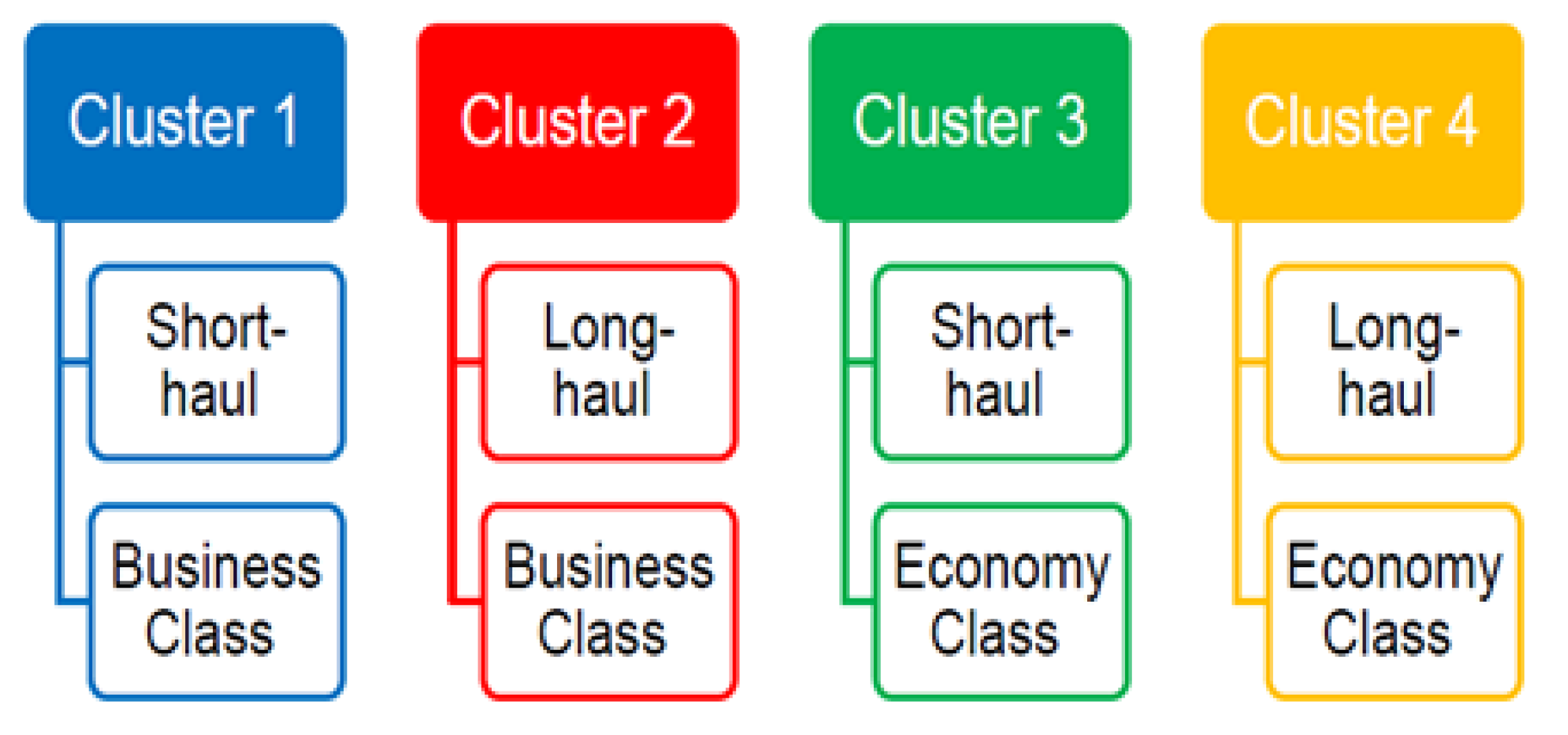 Mergers & Acquisitions III - Edelweiss Capital Research