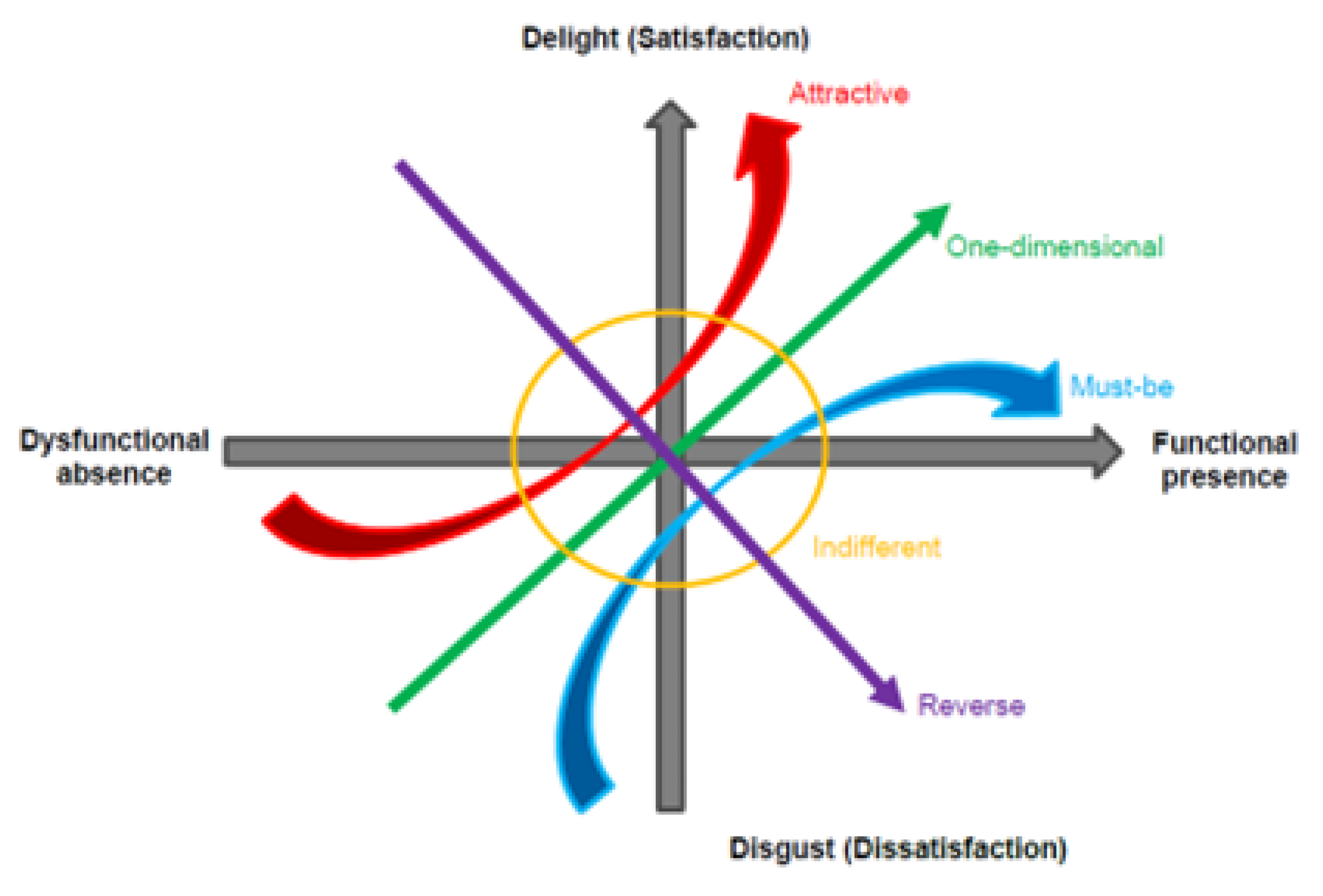 Sustainability 15 06578 g002 Sustainability 15 06578 g002