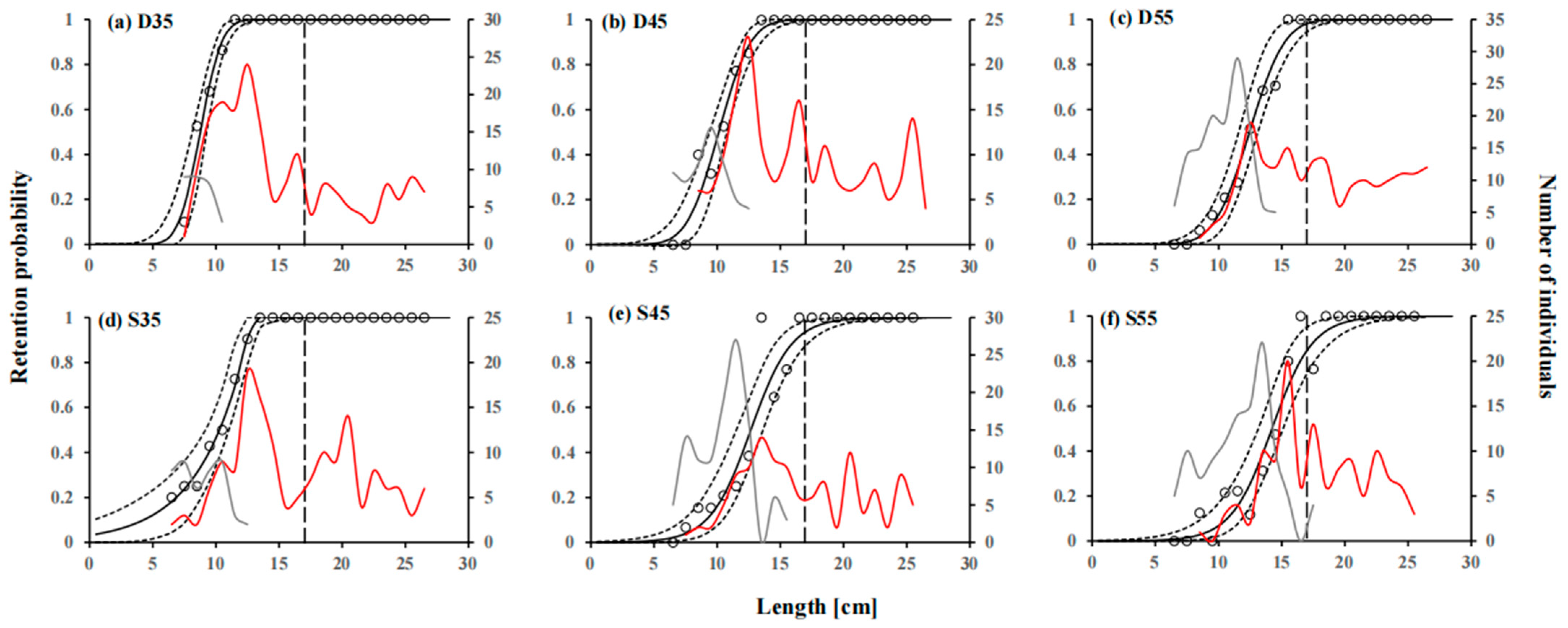 Sustainability 15 06583 g006
