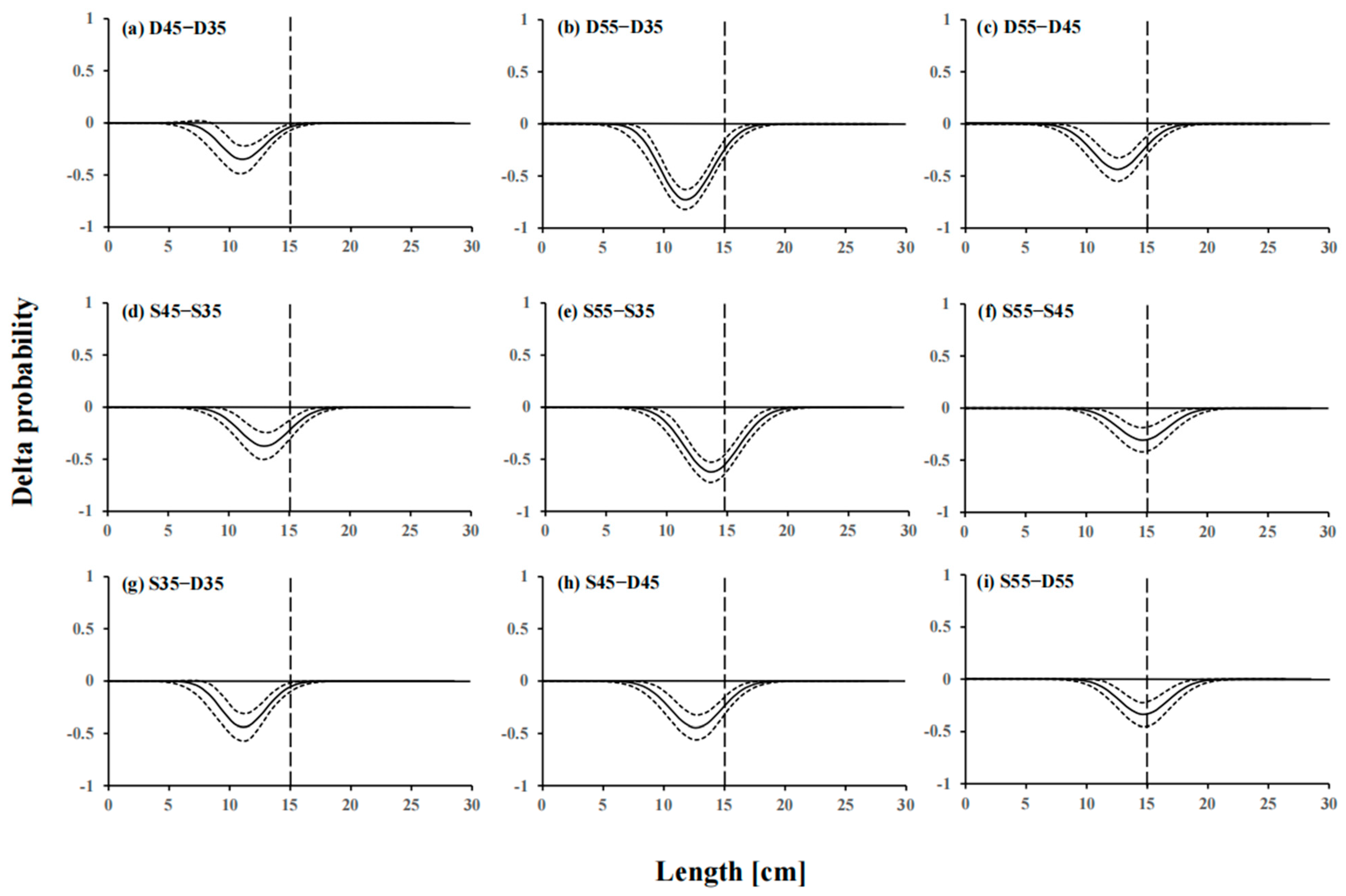 Sustainability 15 06583 g007