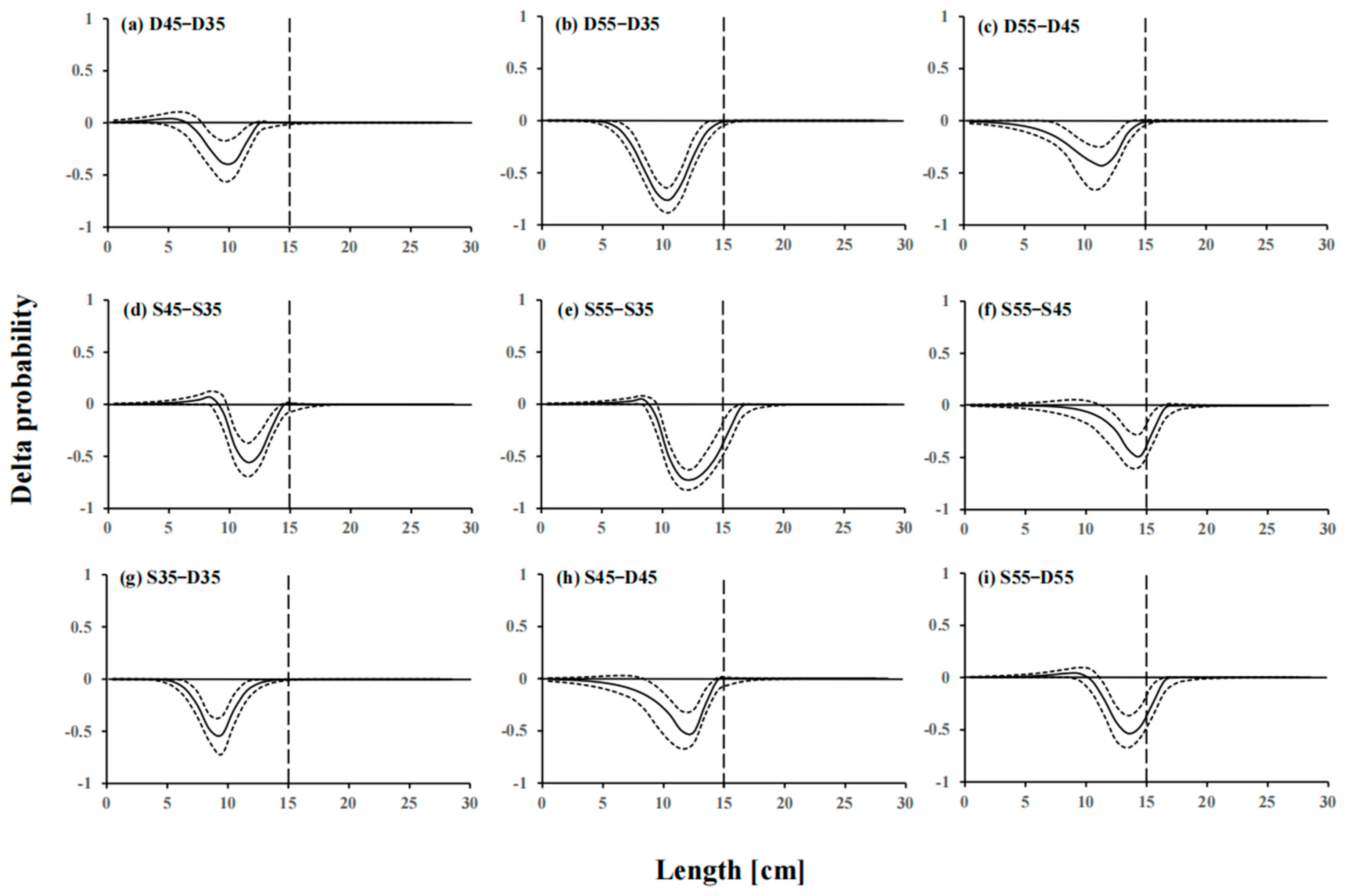 Sustainability 15 06583 g008
