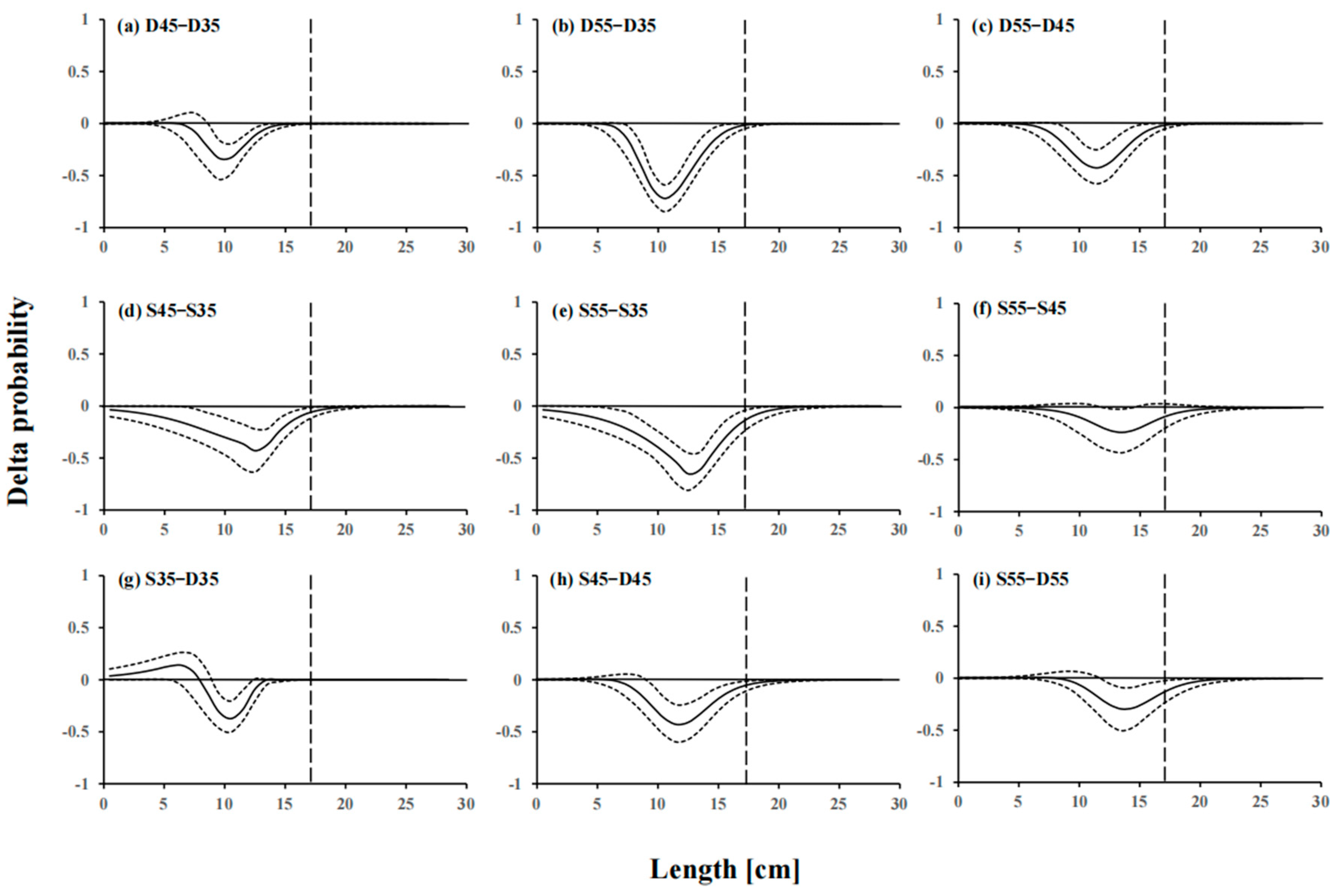 Sustainability 15 06583 g009