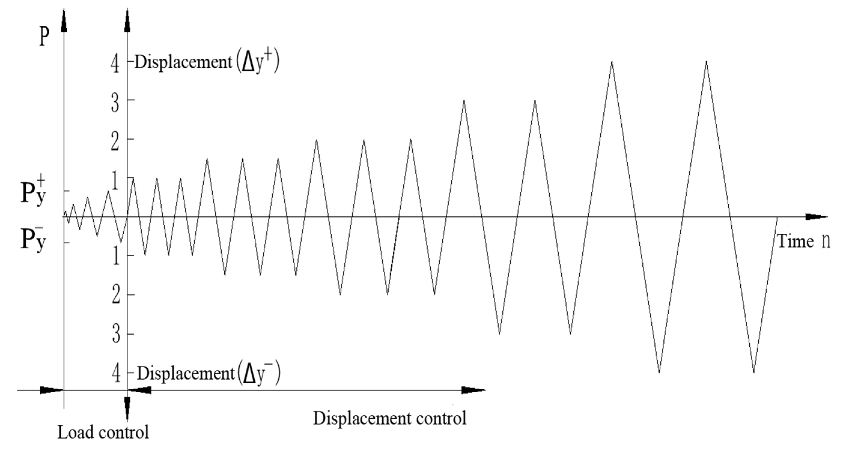 Sustainability 15 06585 g005