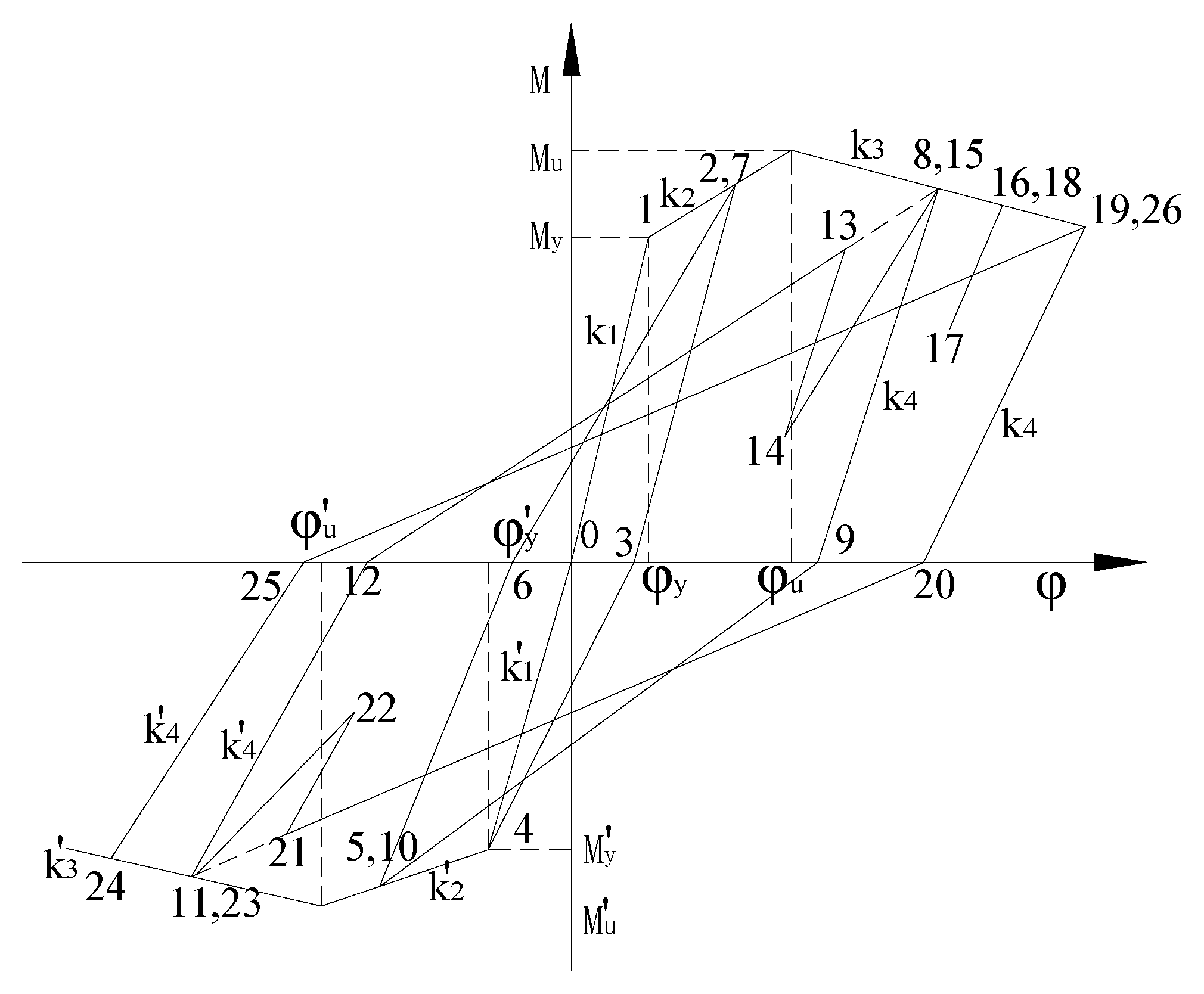 Sustainability 15 06585 g013