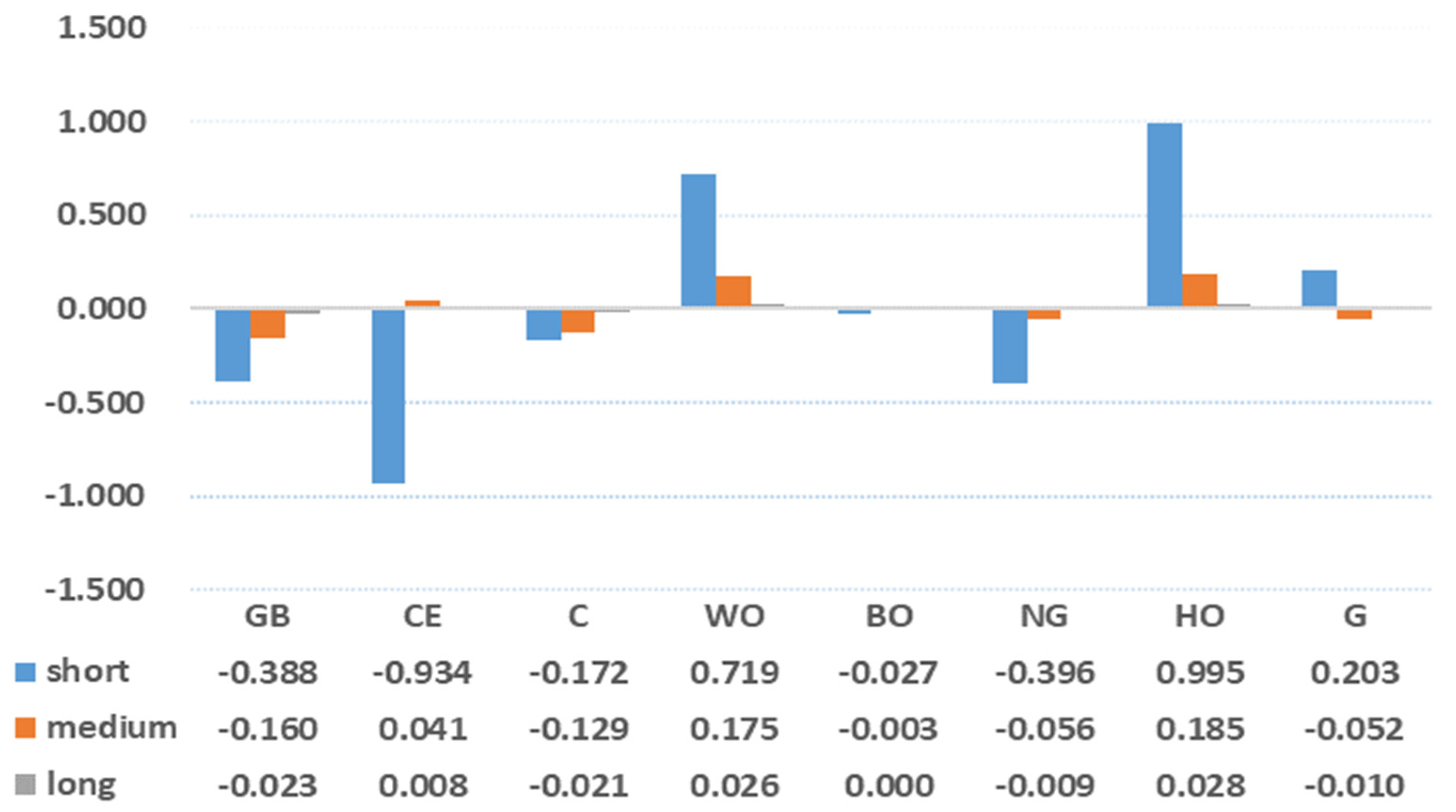 Sustainability | Free Full-Text | The Dynamic Correlation And ...