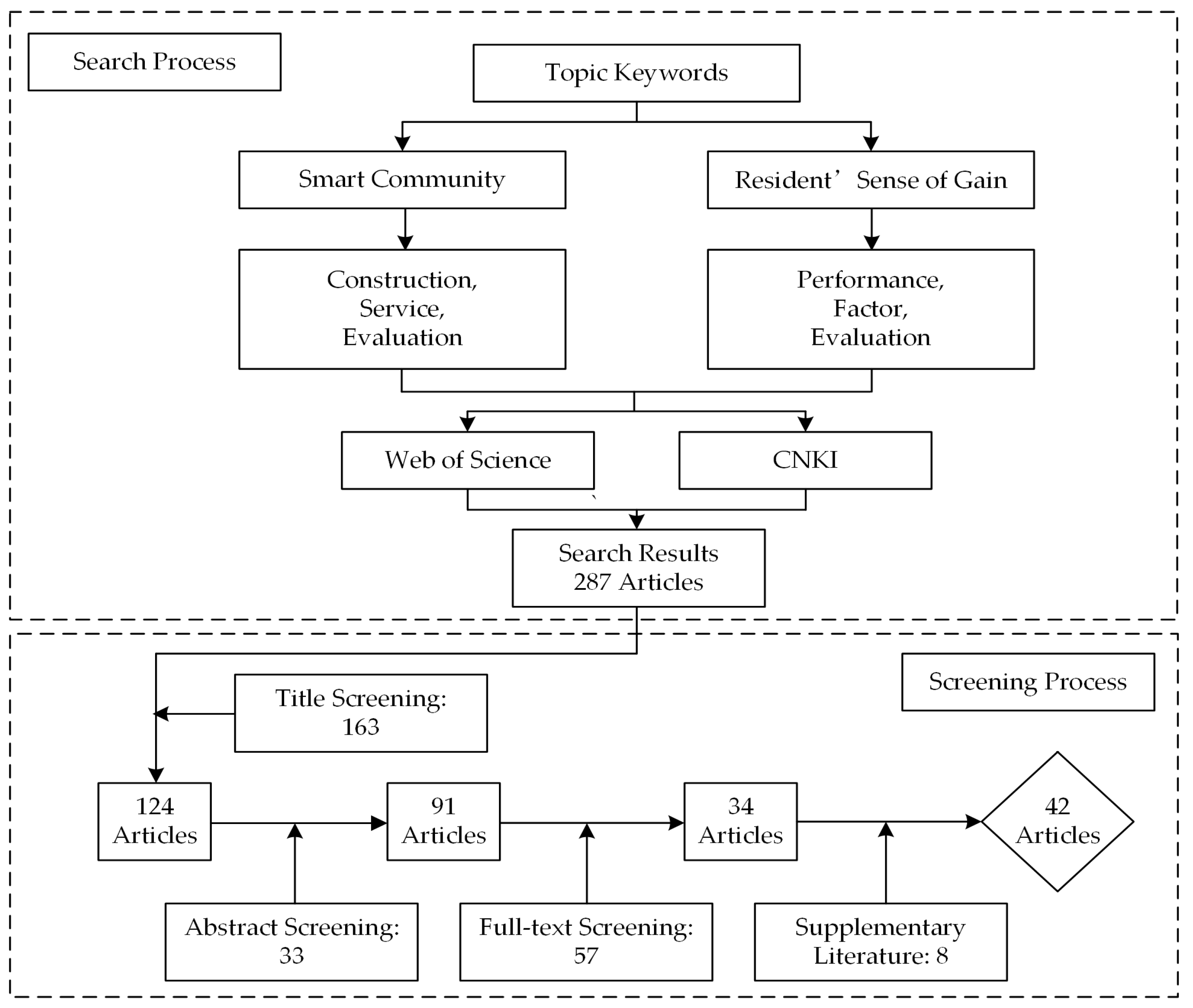 Sustainability 15 06587 g002 Sustainability 15 06587 g002
