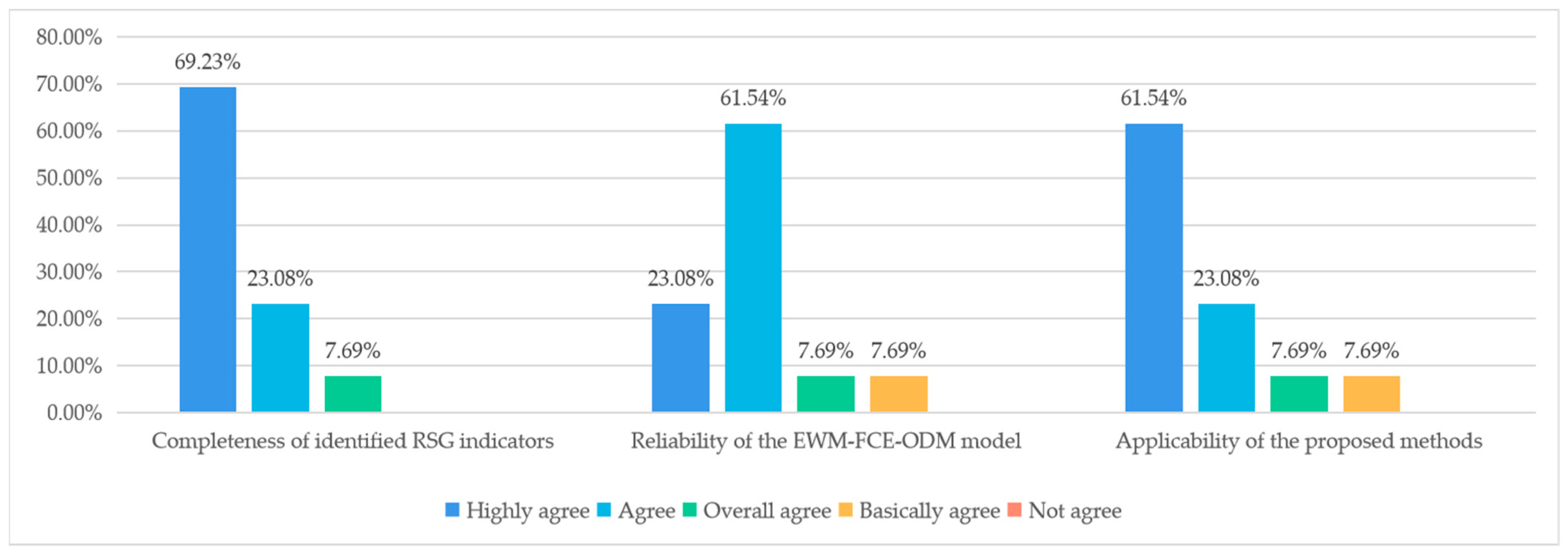 Sustainability 15 06587 g005 Sustainability 15 06587 g005